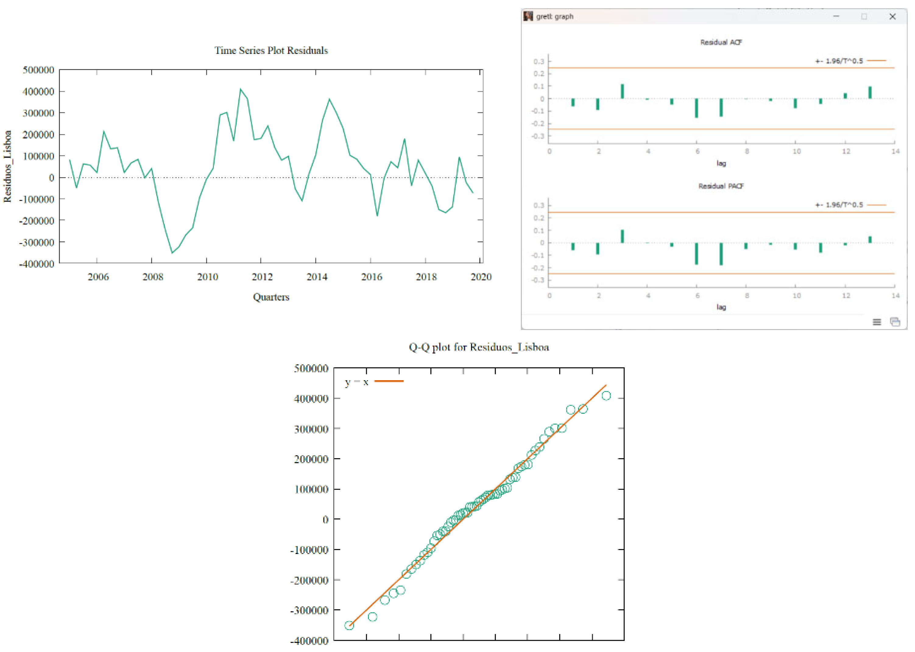 Preprints 168103 g005