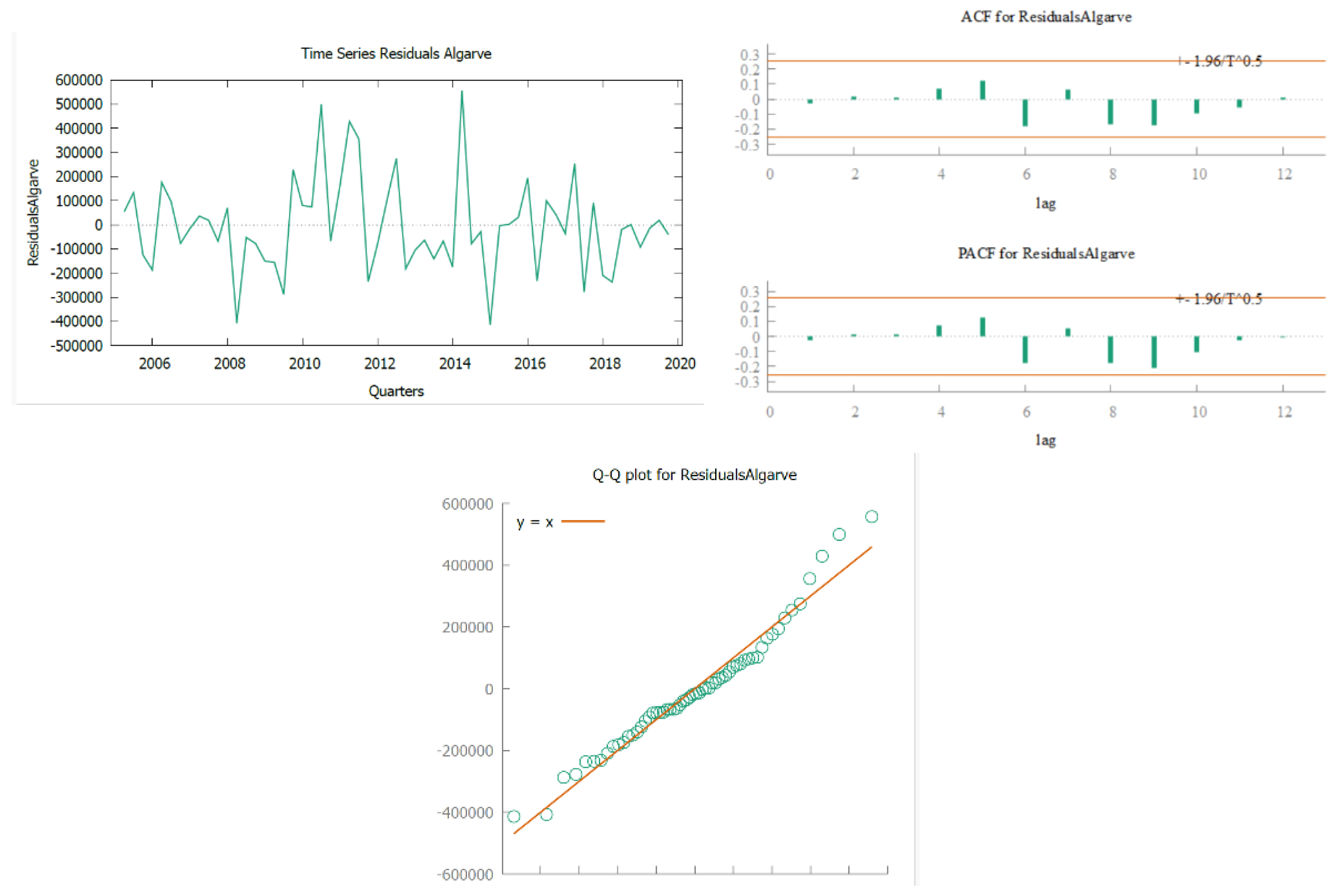 Preprints 168103 g006