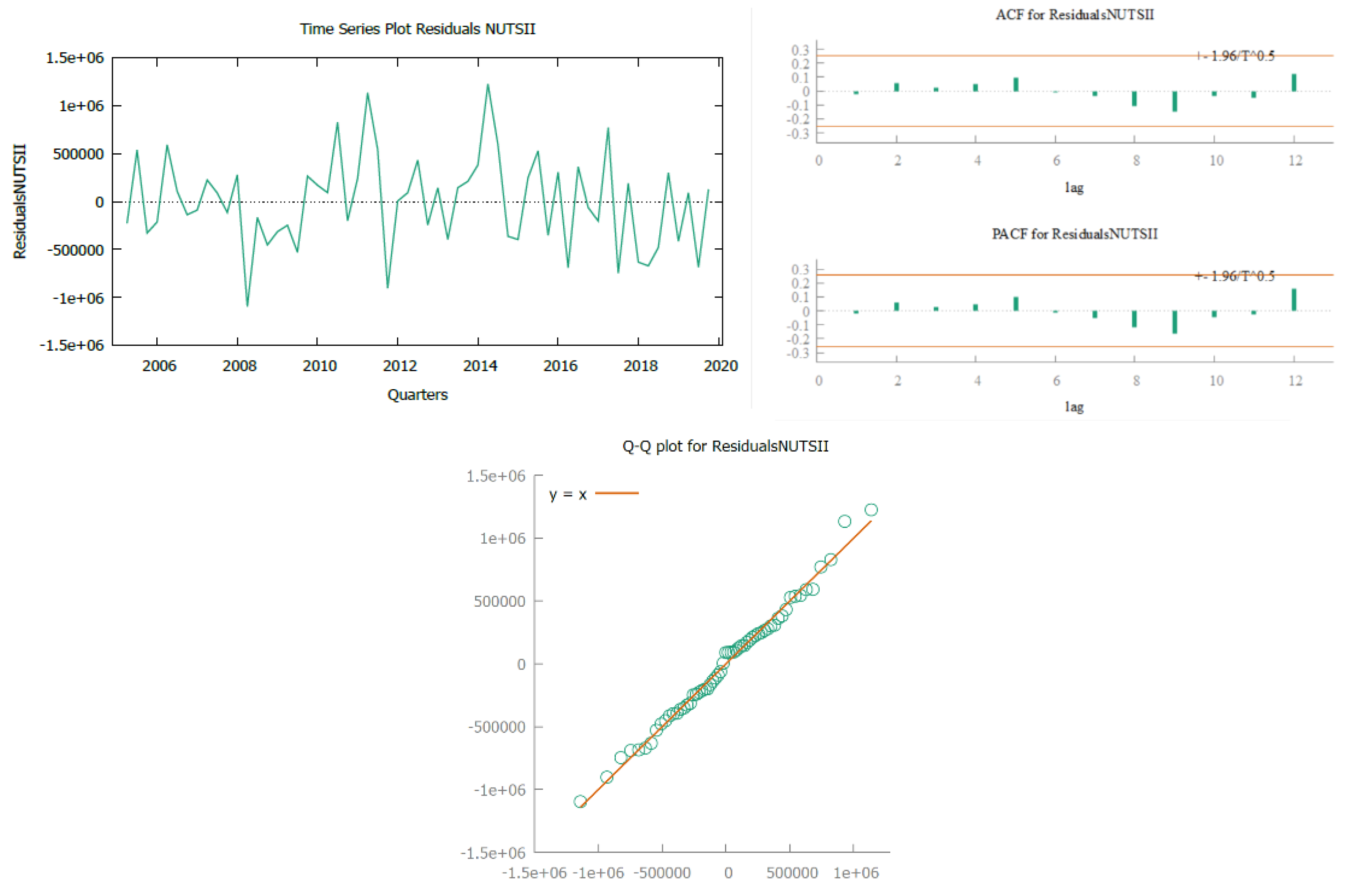 Preprints 168103 g007