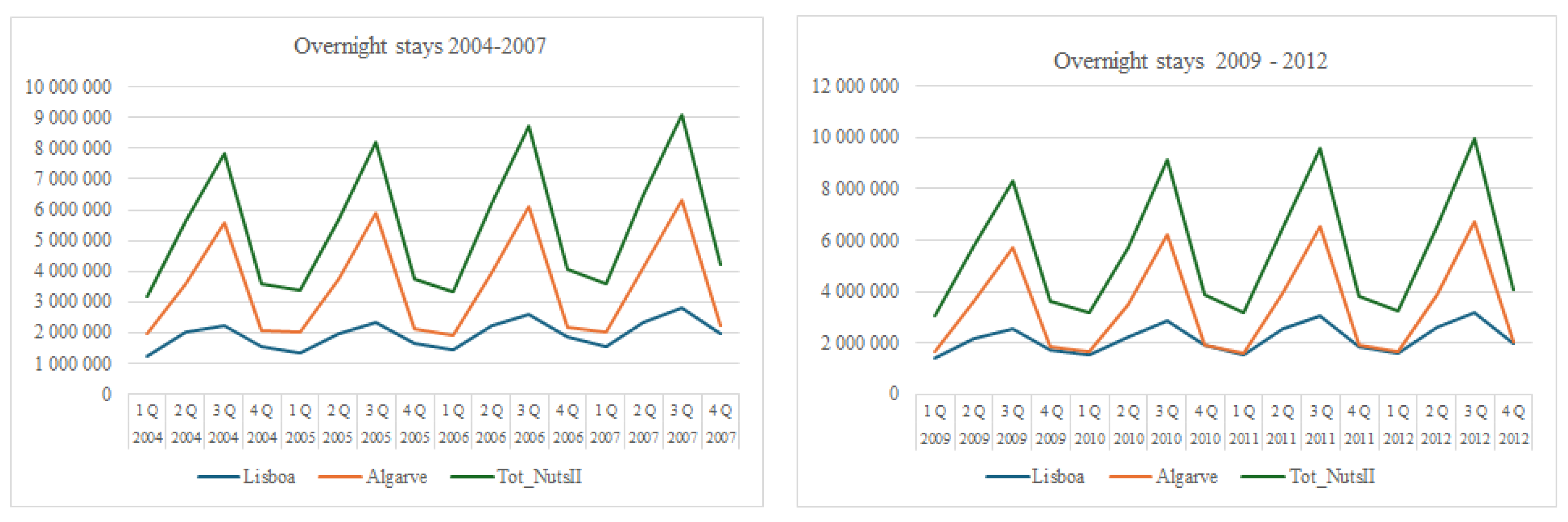 Preprints 168103 g008