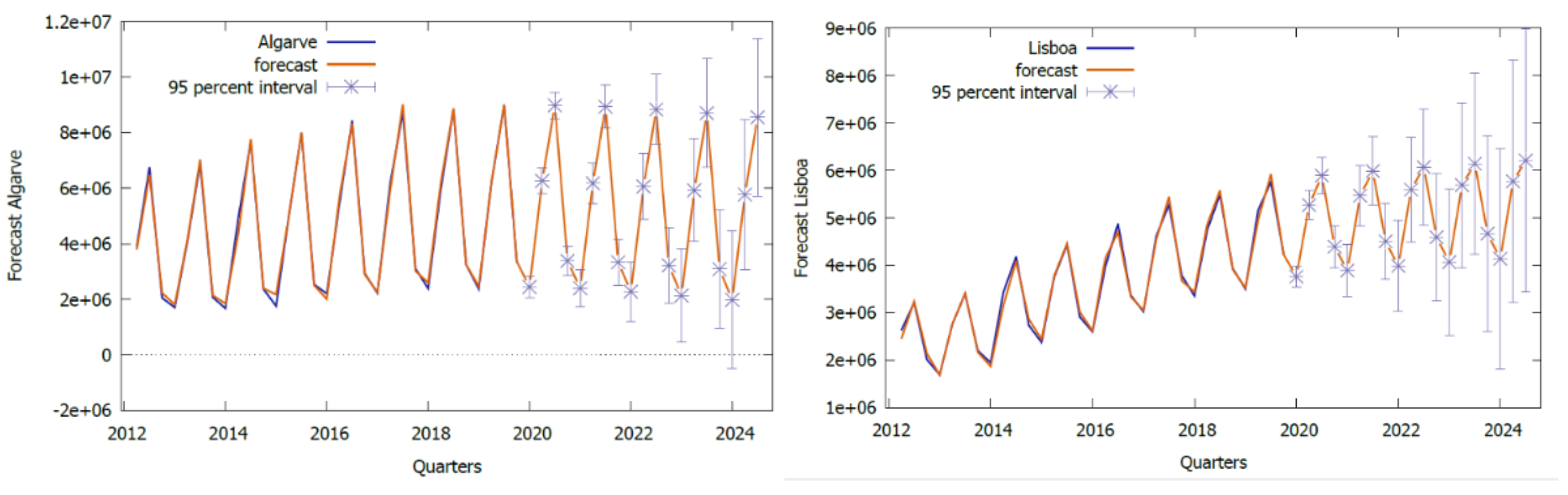 Preprints 168103 g009