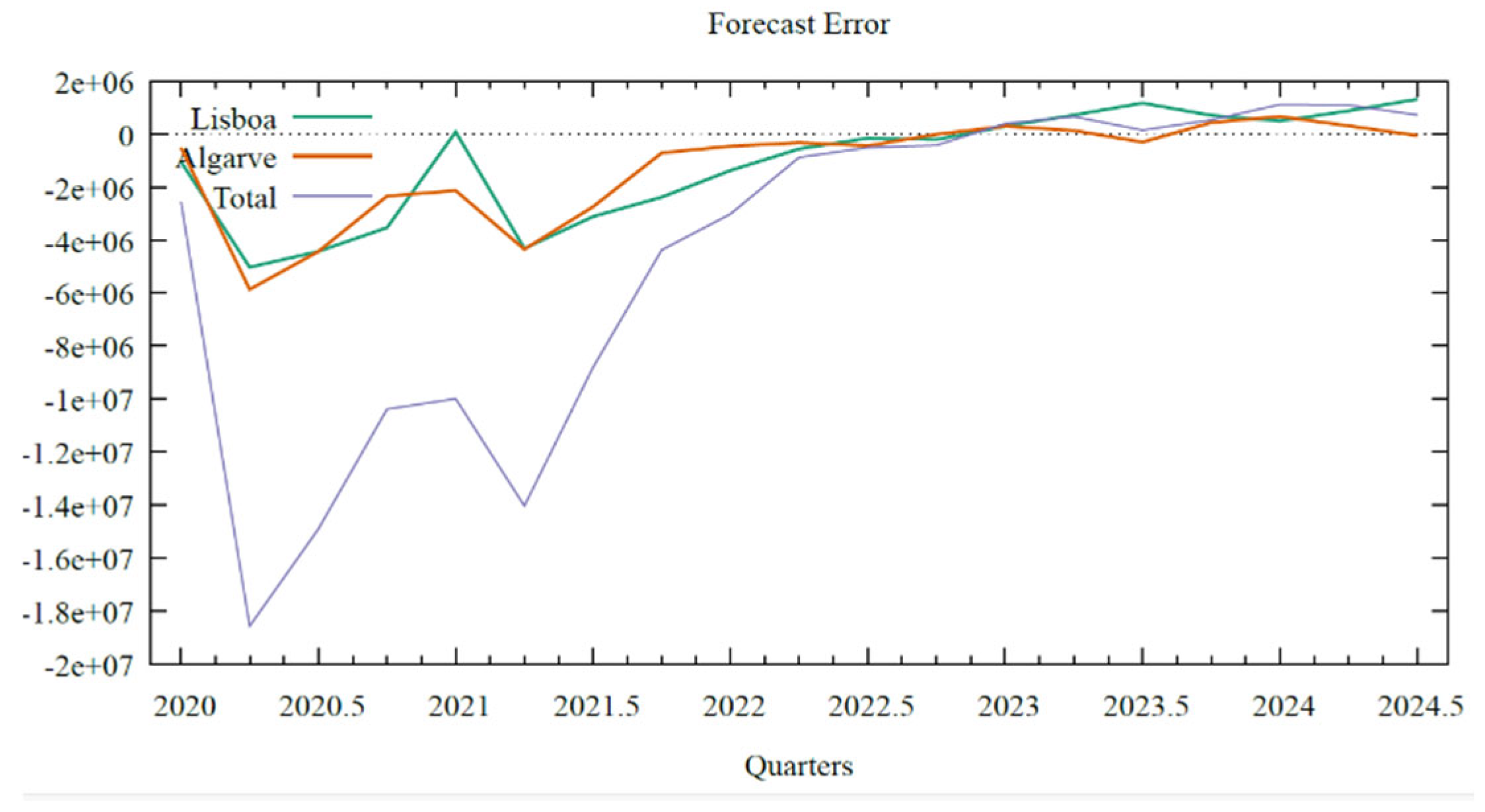 Preprints 168103 g010