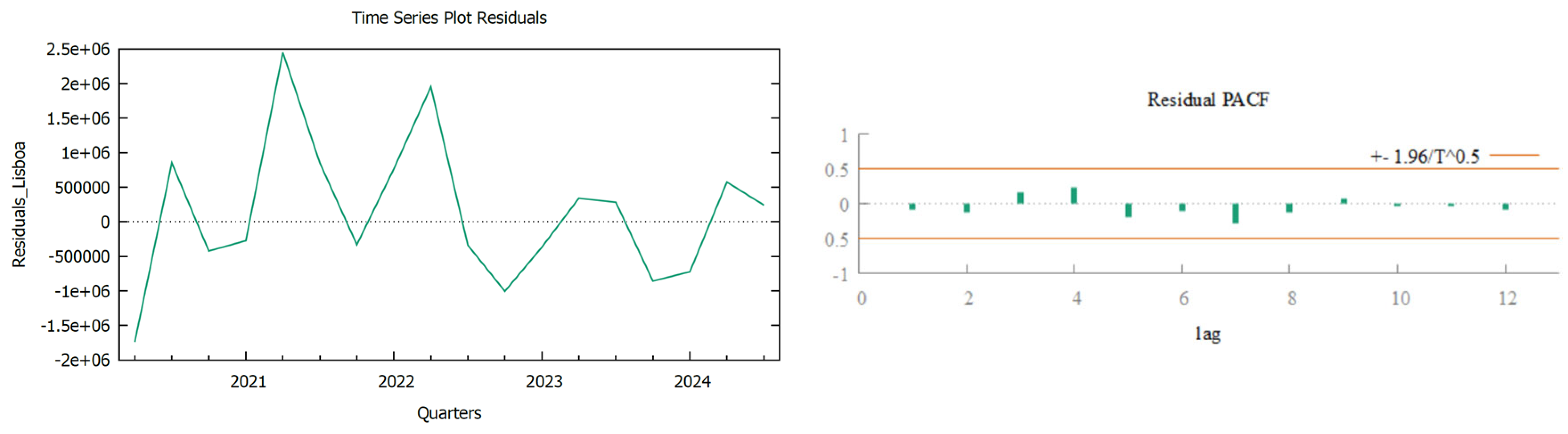 Preprints 168103 g015