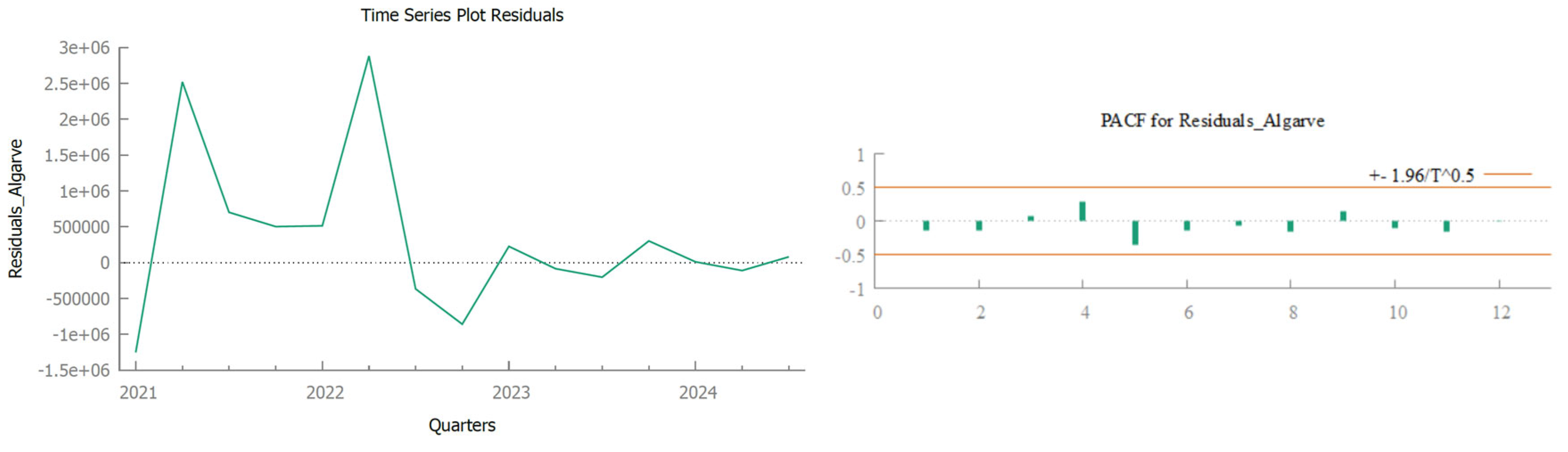 Preprints 168103 g016