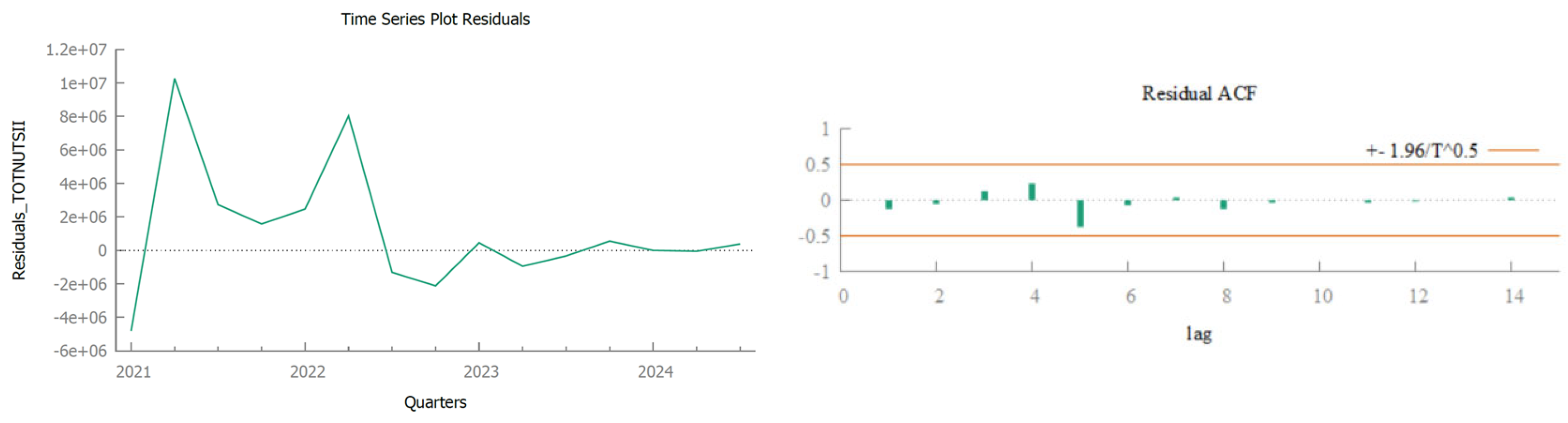 Preprints 168103 g017