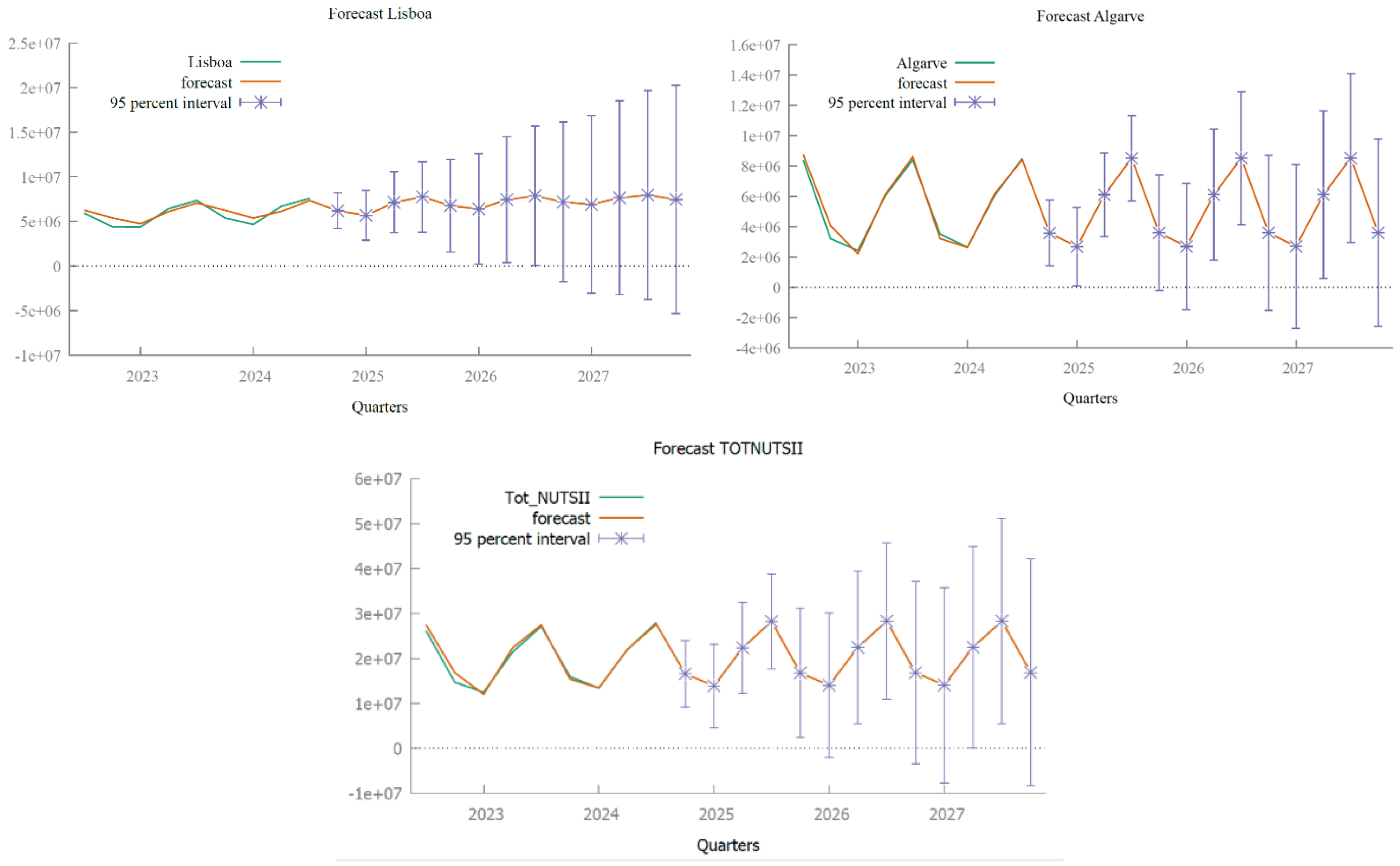 Preprints 168103 g018