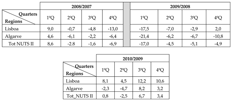 Preprints 168103 i004