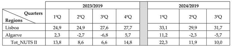 Preprints 168103 i007