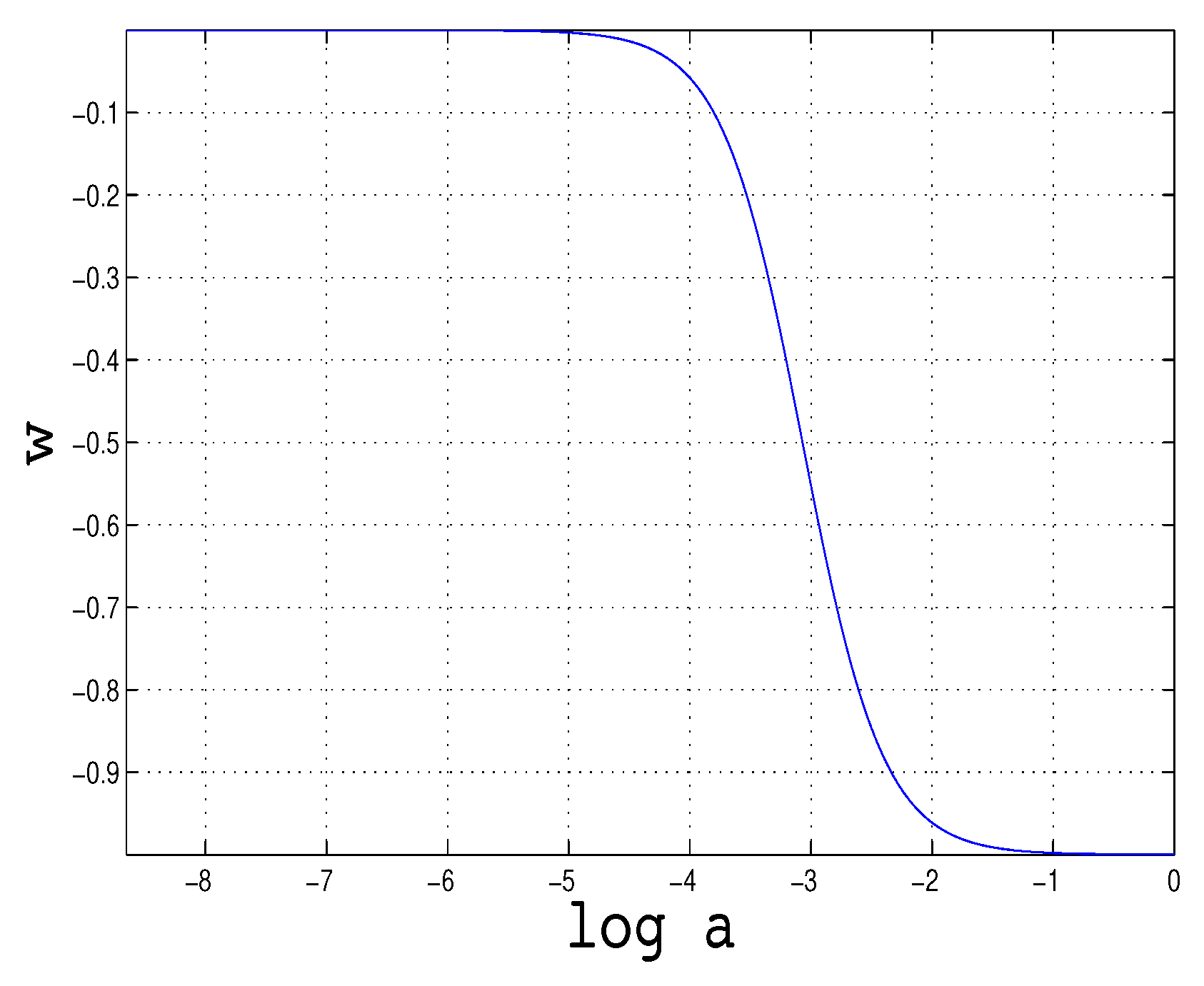 Preprints 180764 g002