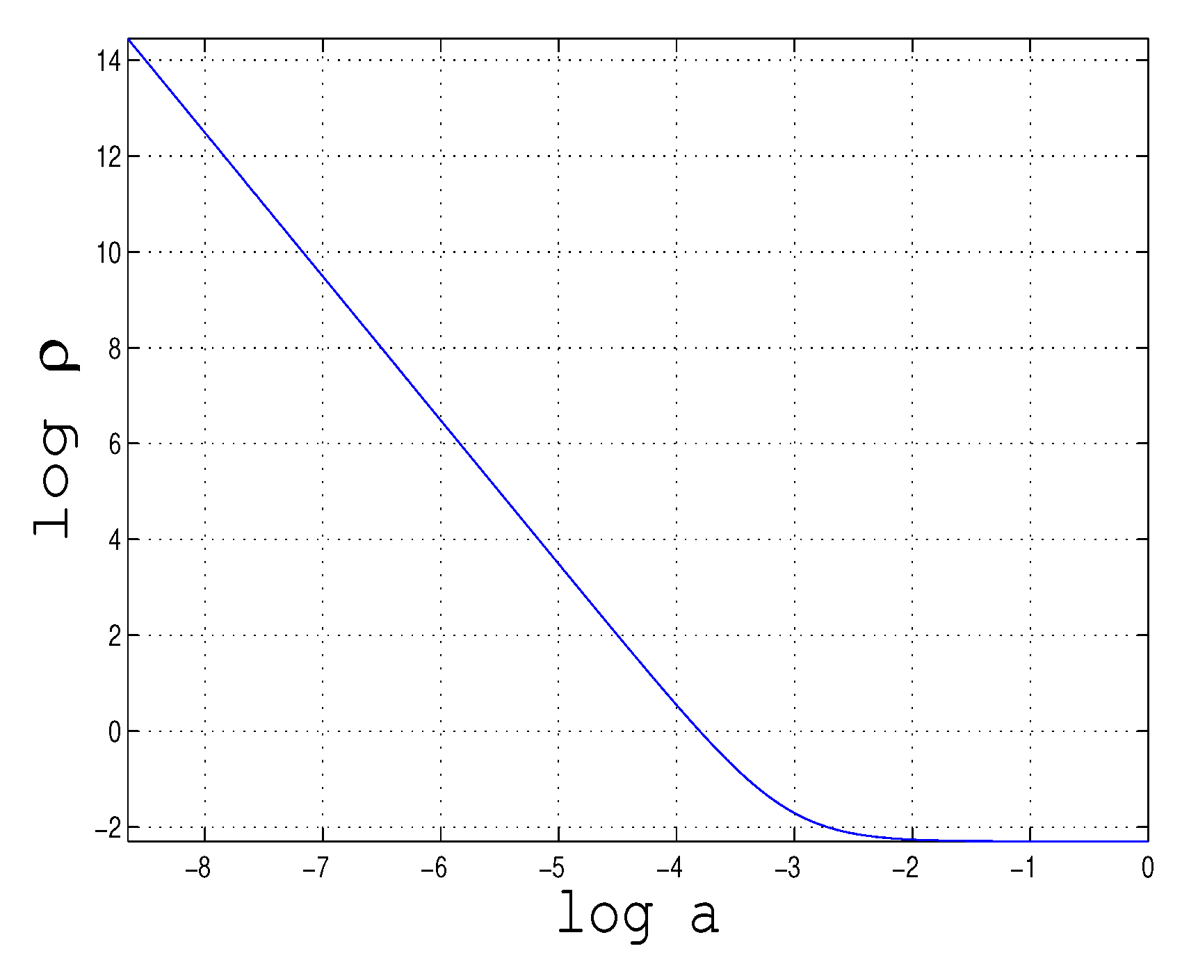 Preprints 180764 g003
