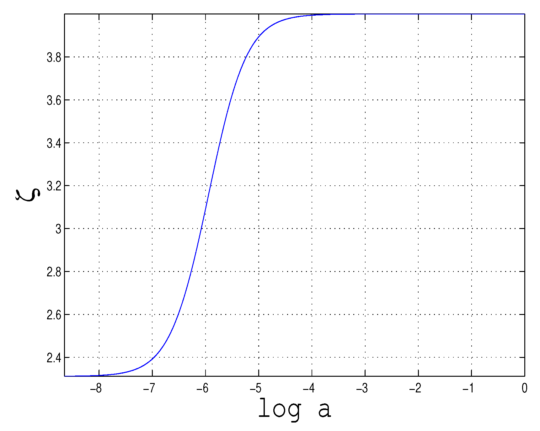 Preprints 180764 g004