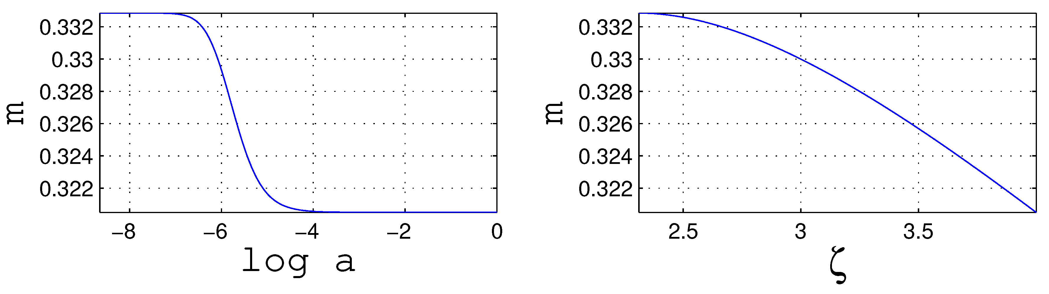 Preprints 180764 g006