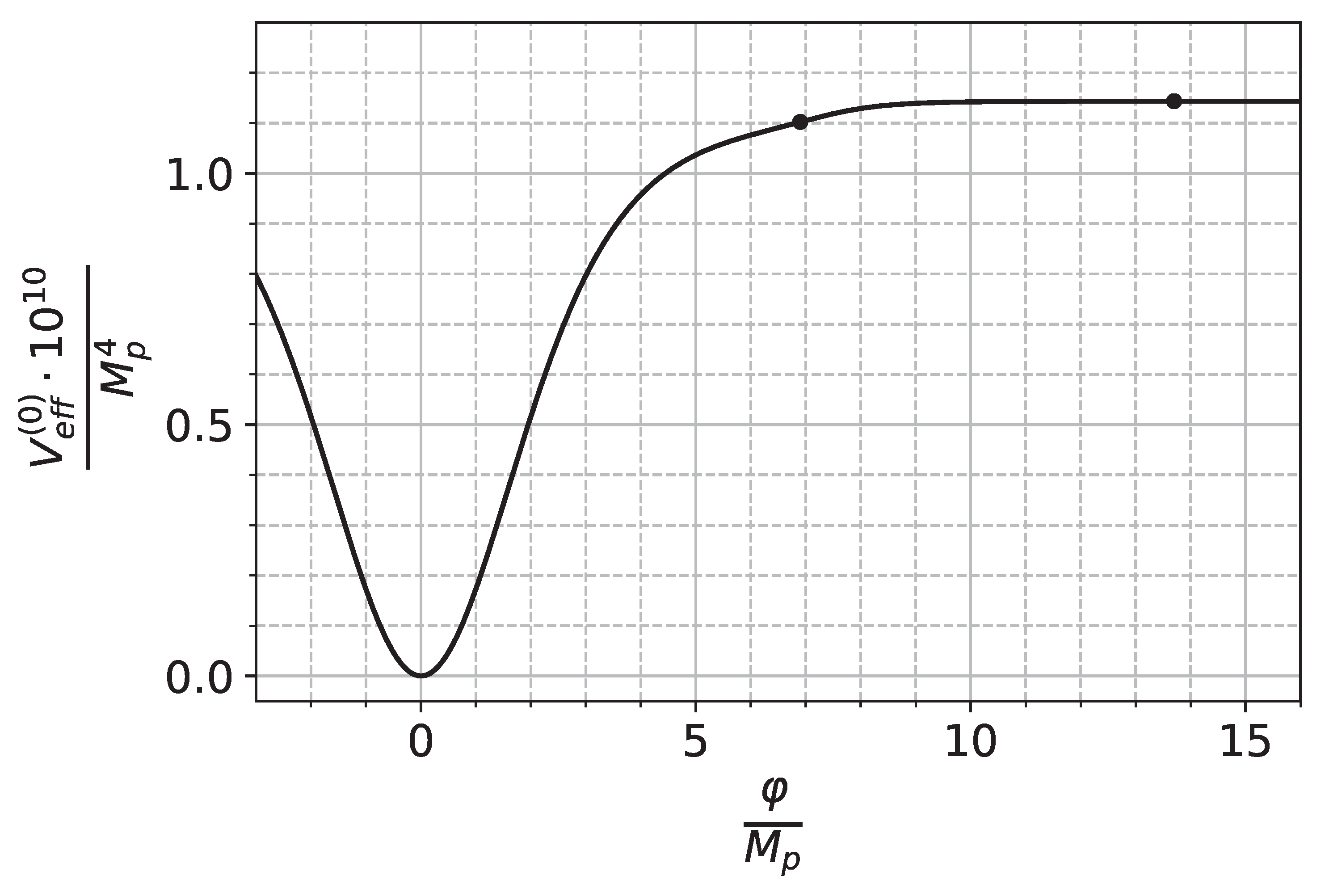 Preprints 180764 g007