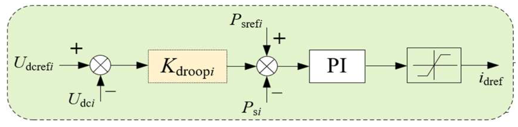 Preprints 158672 g002