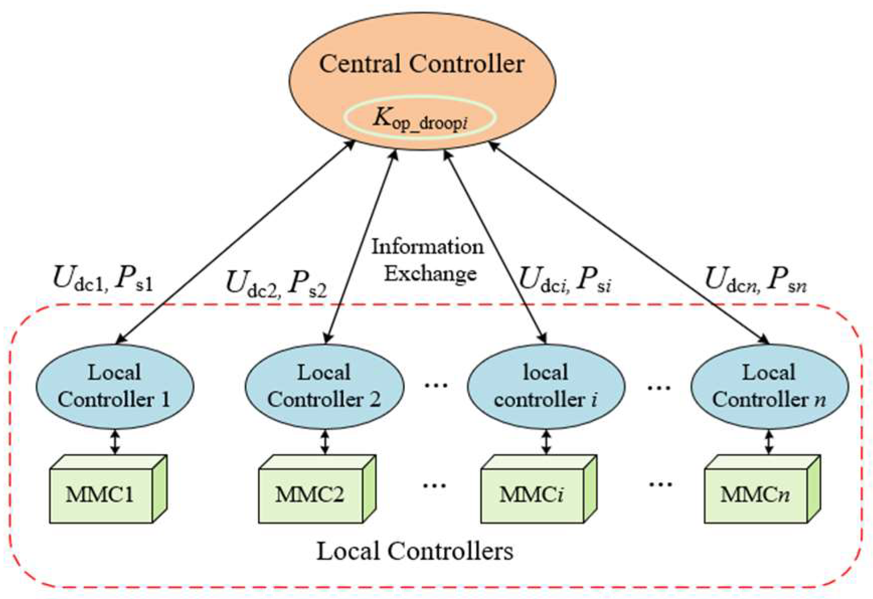 Preprints 158672 g003