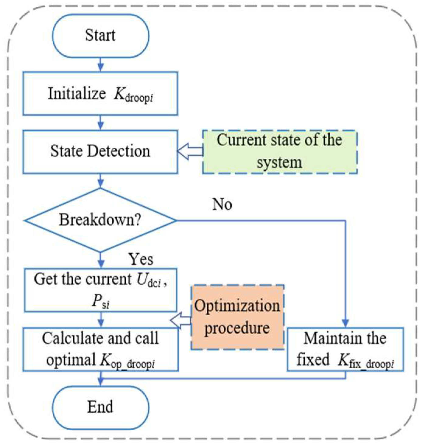 Preprints 158672 g004