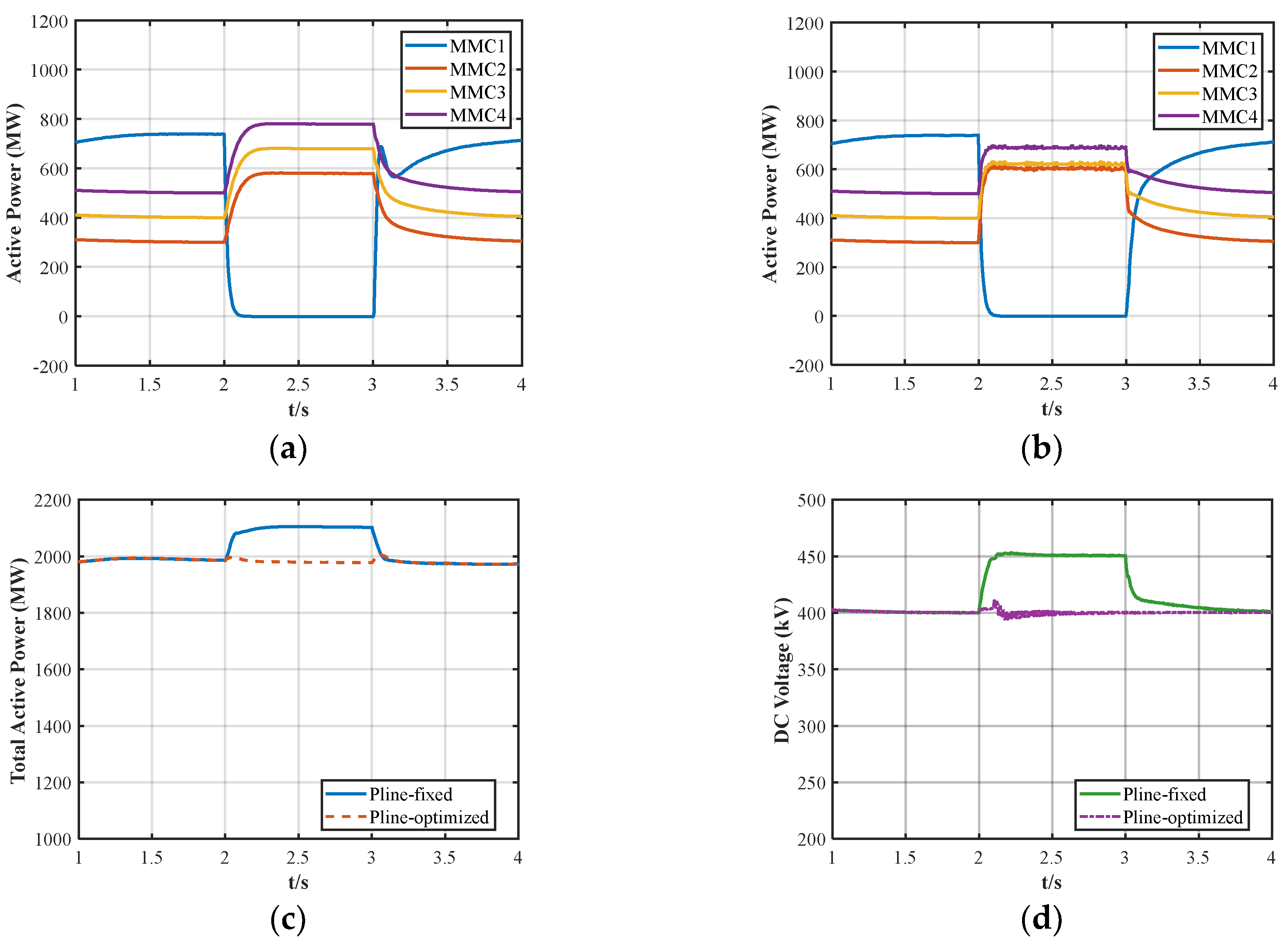 Preprints 158672 g005