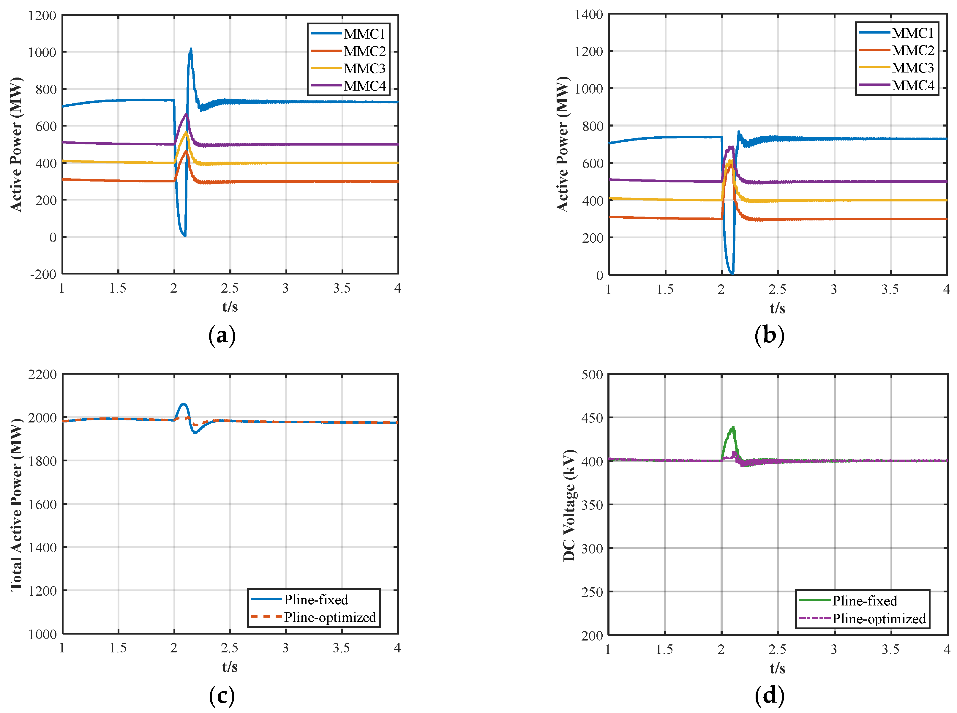 Preprints 158672 g006