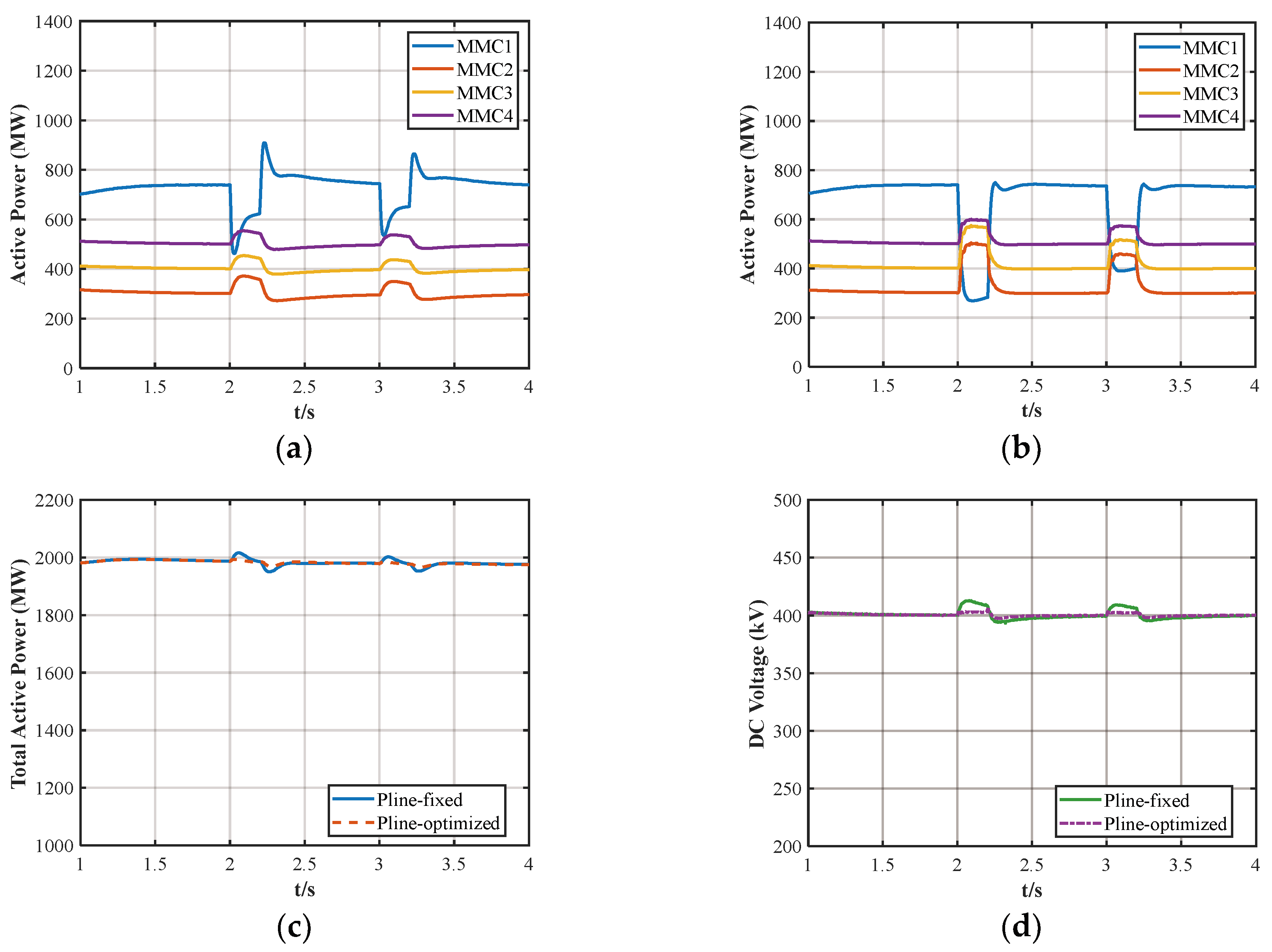 Preprints 158672 g007