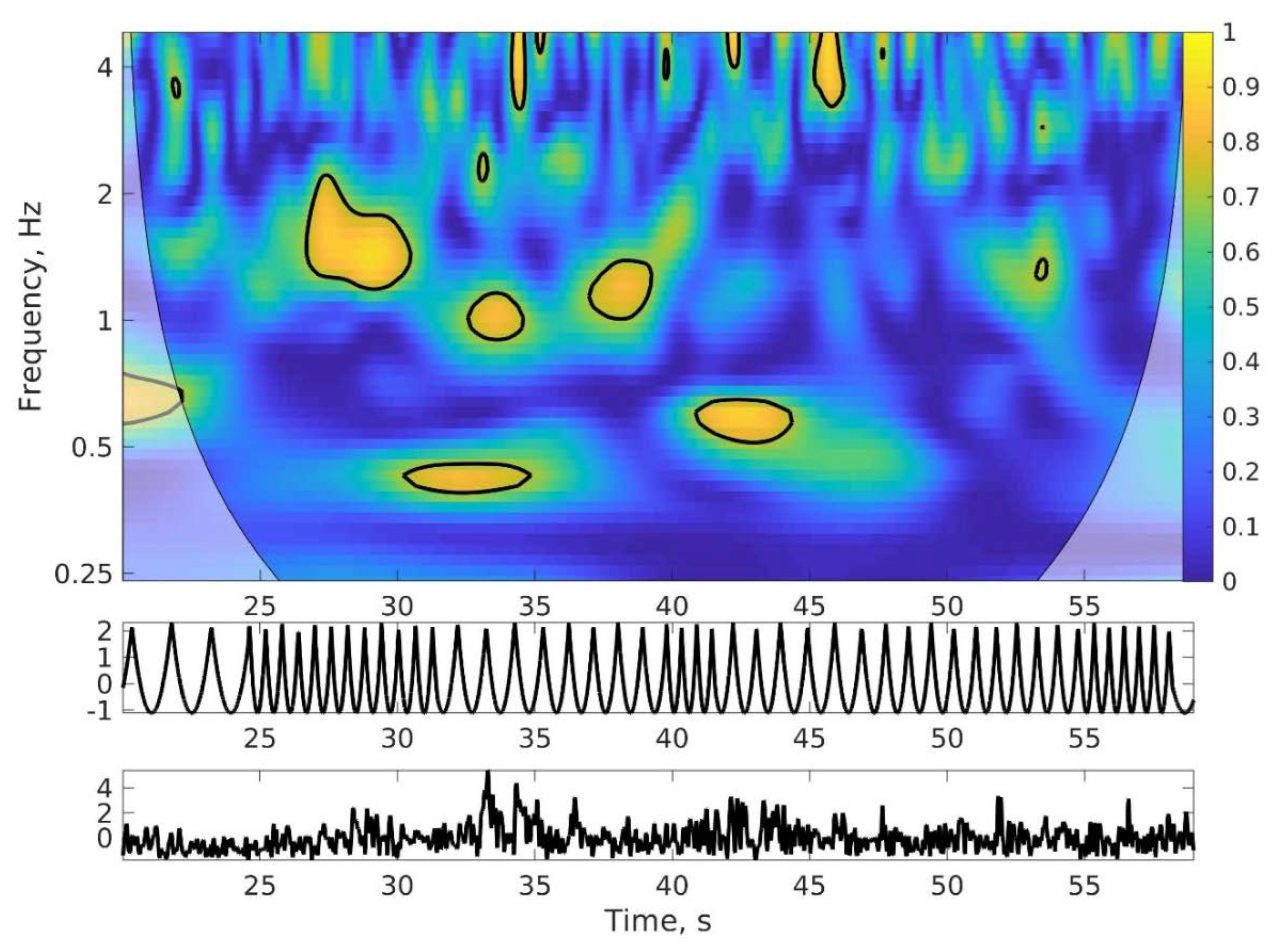 Preprints 96098 g002