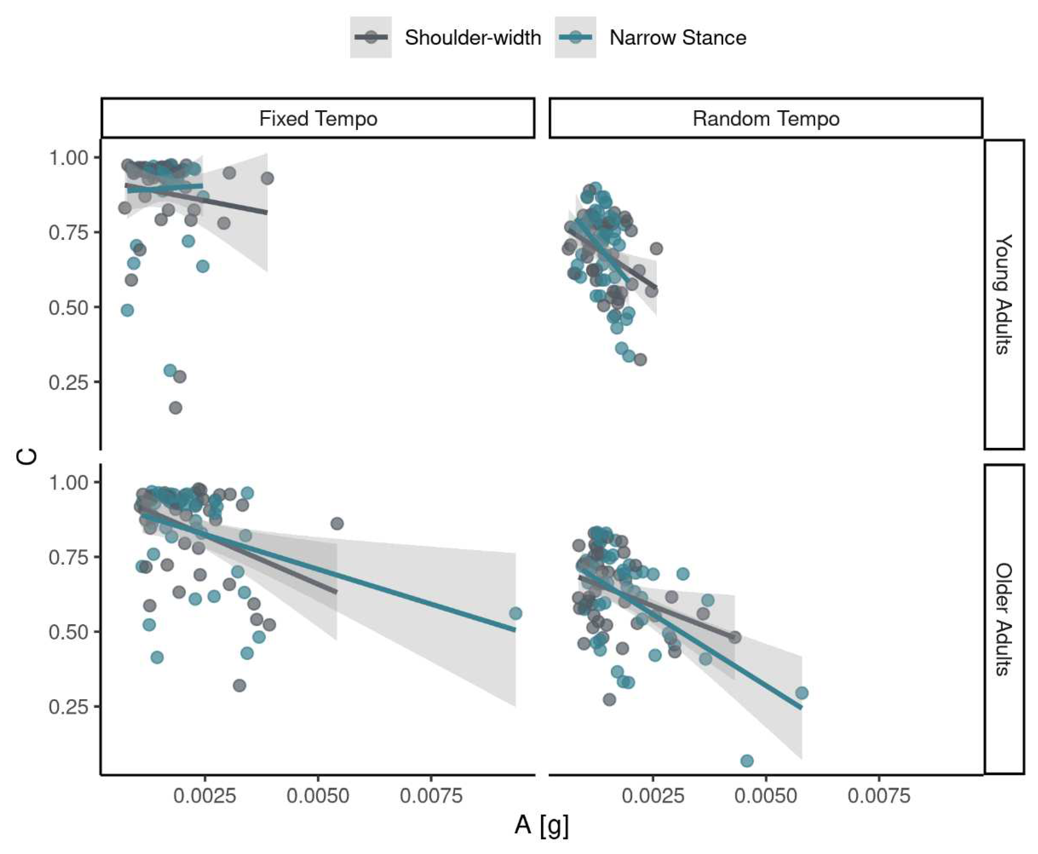 Preprints 96098 g005