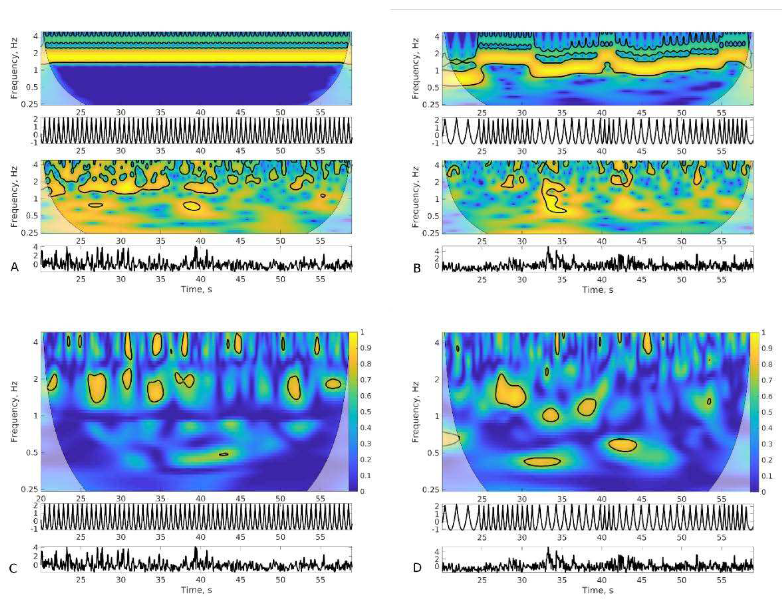 Preprints 96098 g0a1