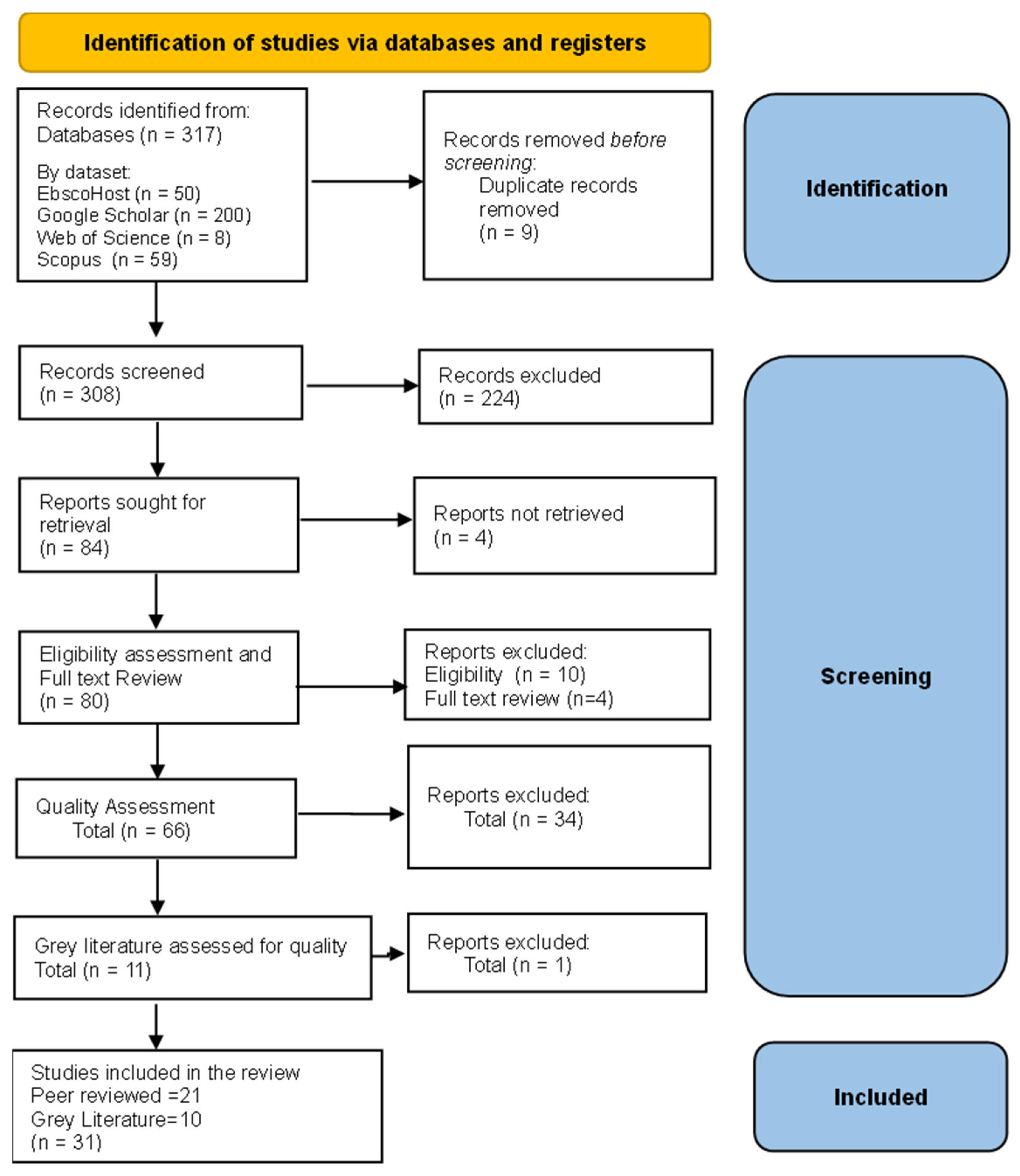 Preprints 215194 g001
