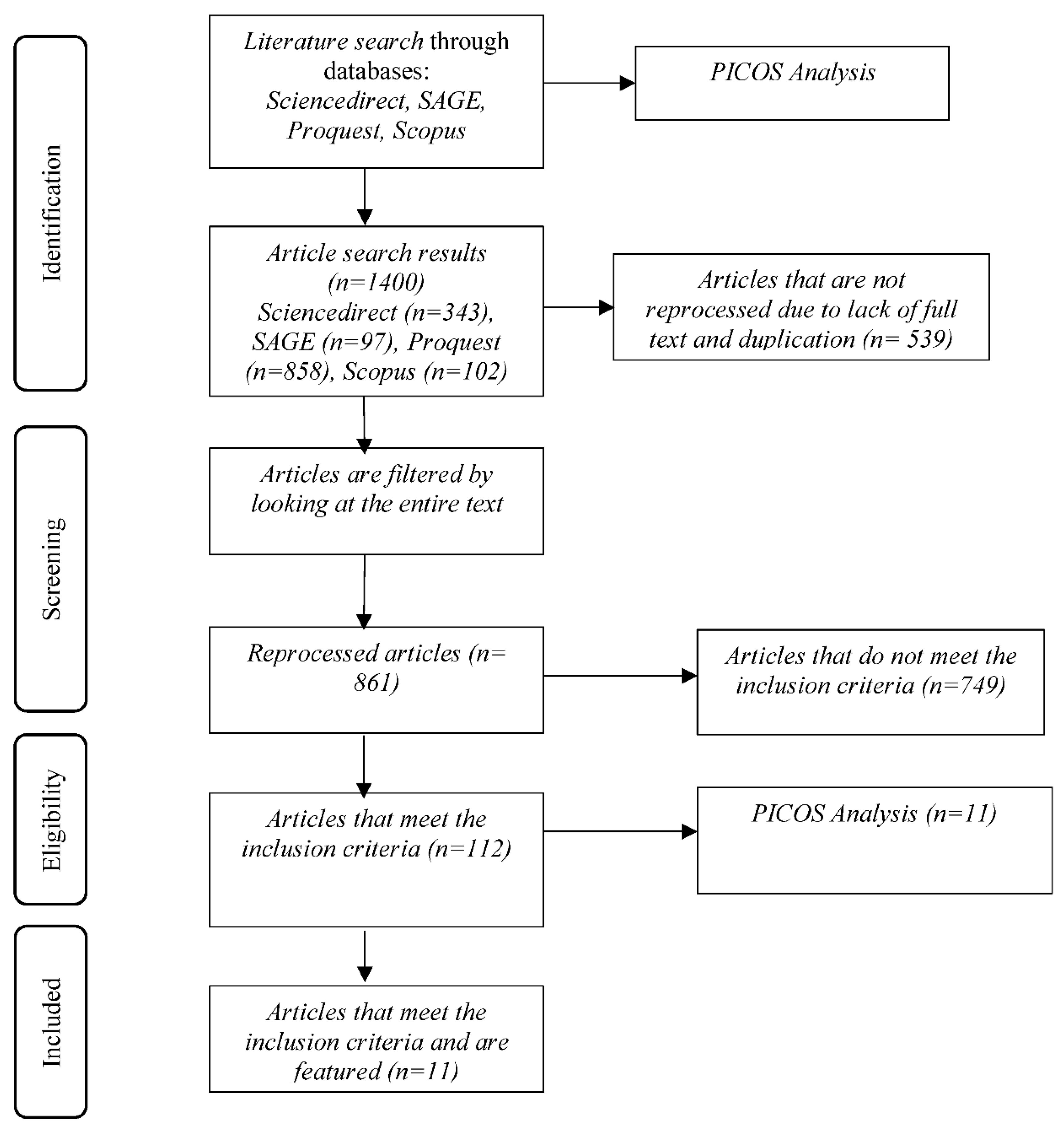 Preprints 143984 g001