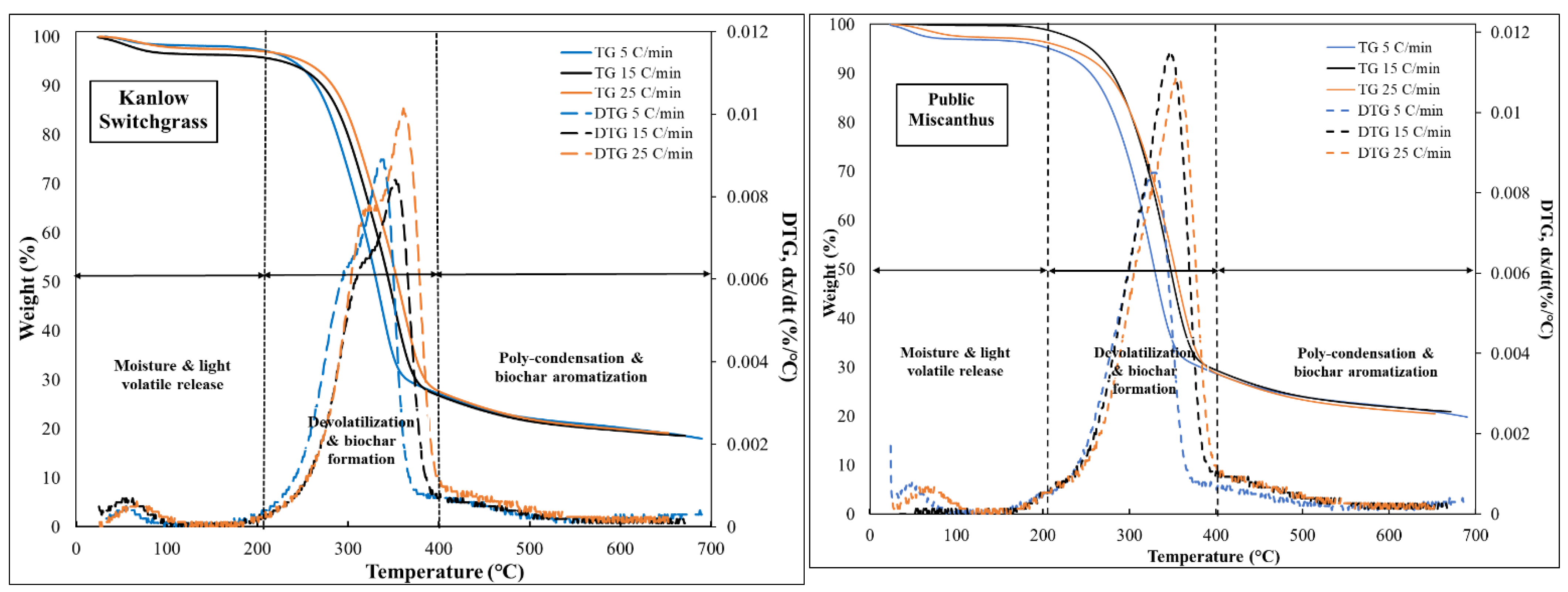 Preprints 149074 g001