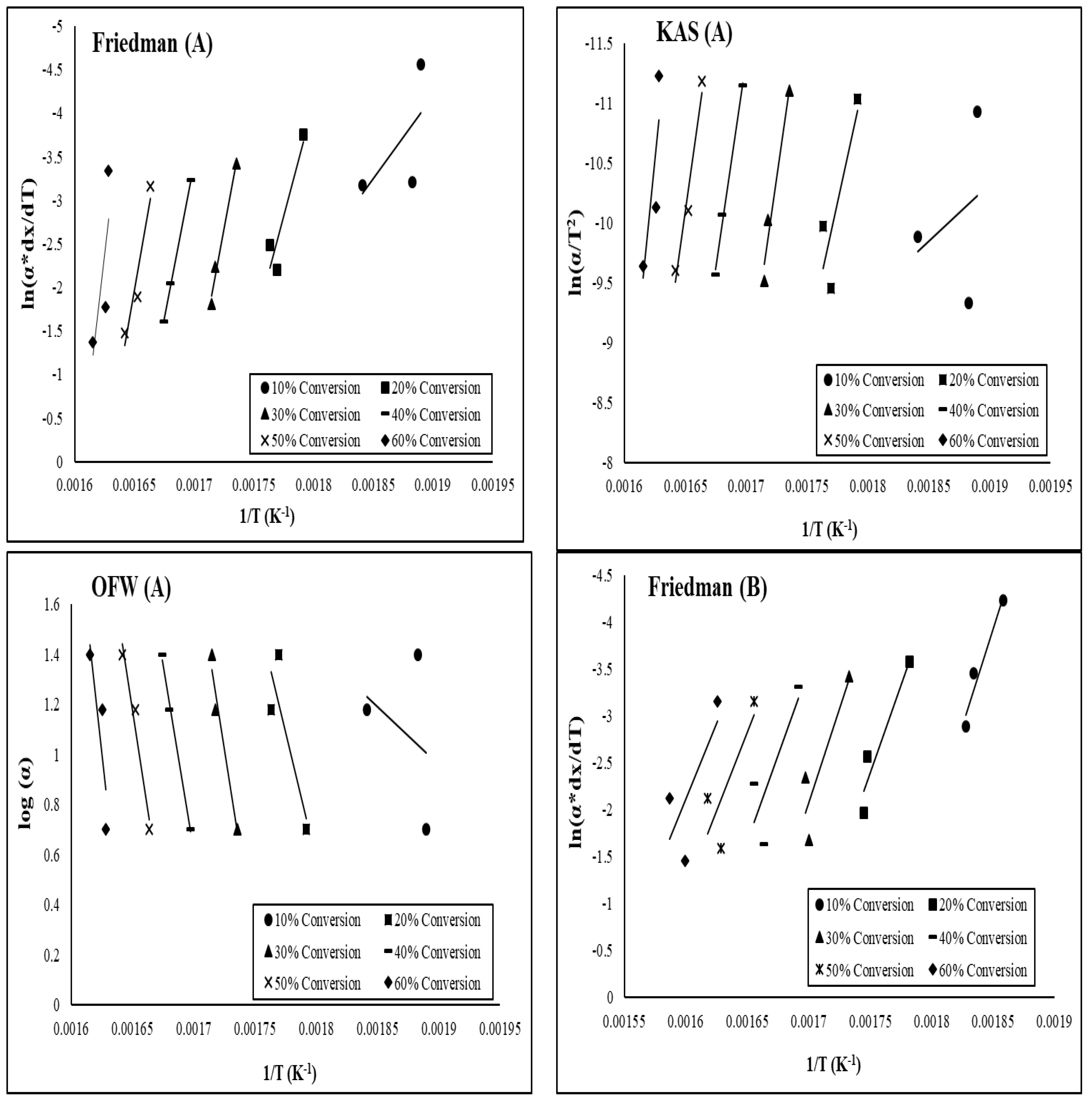 Preprints 149074 g002a