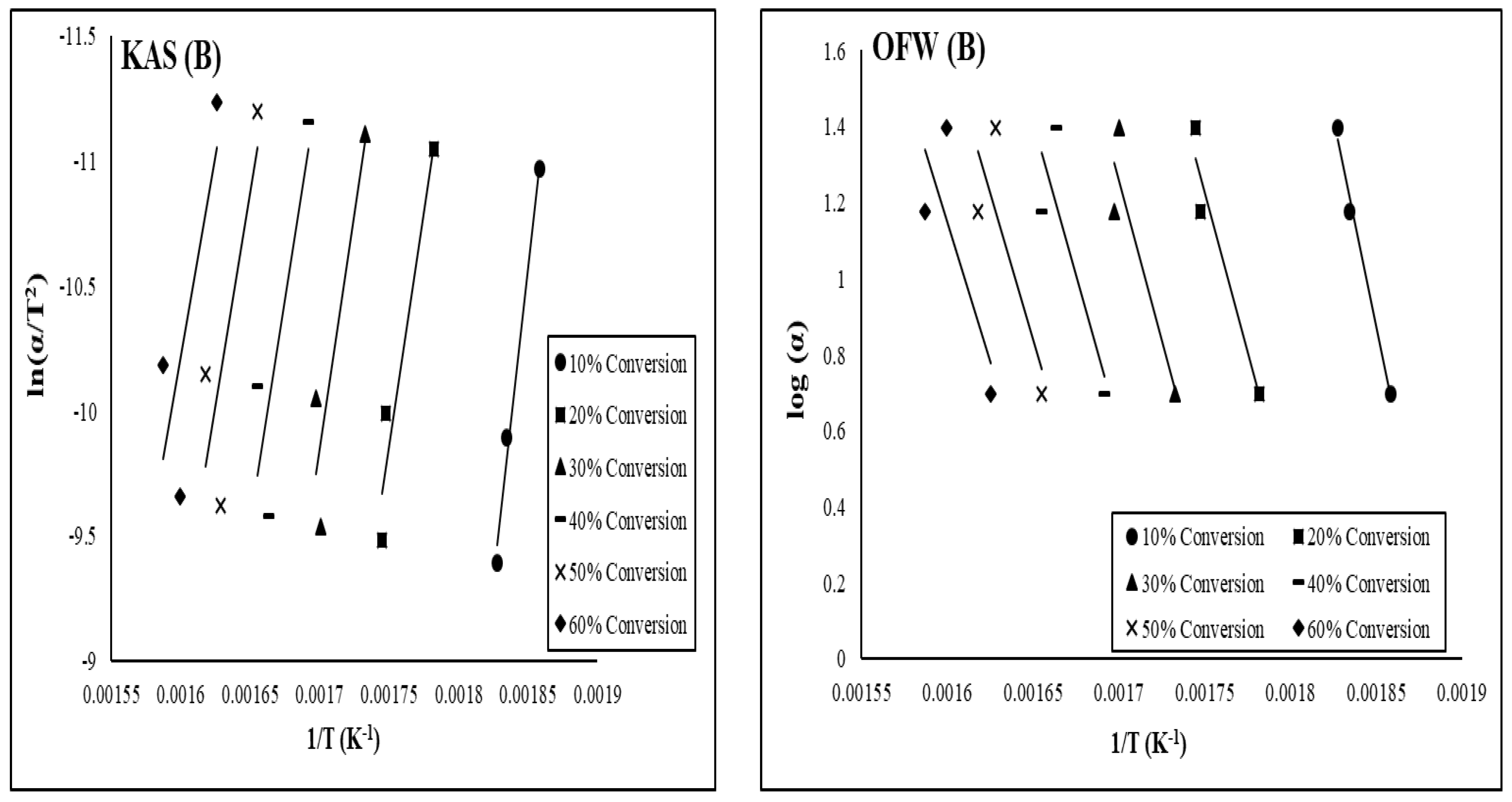 Preprints 149074 g002b