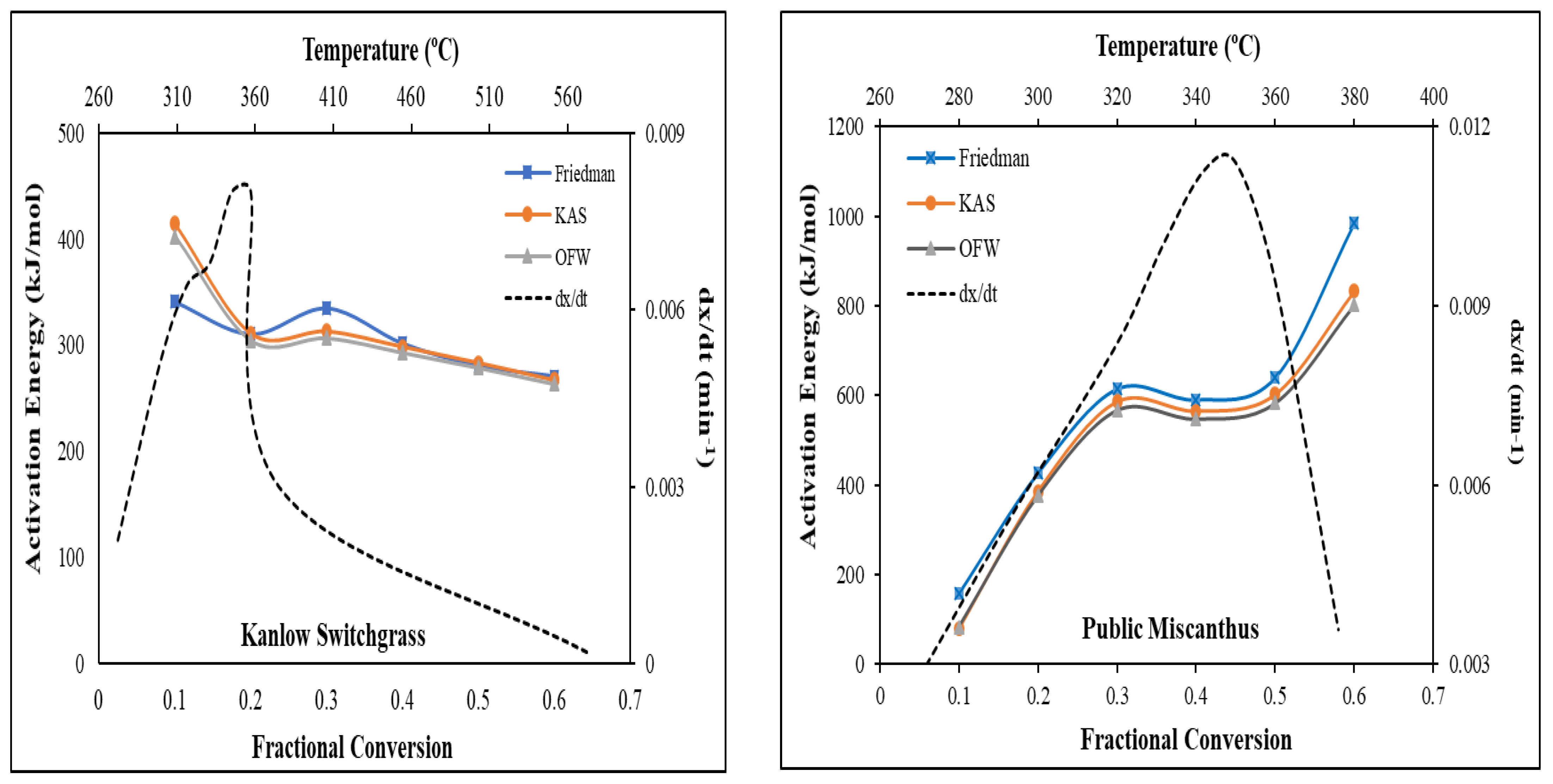 Preprints 149074 g003