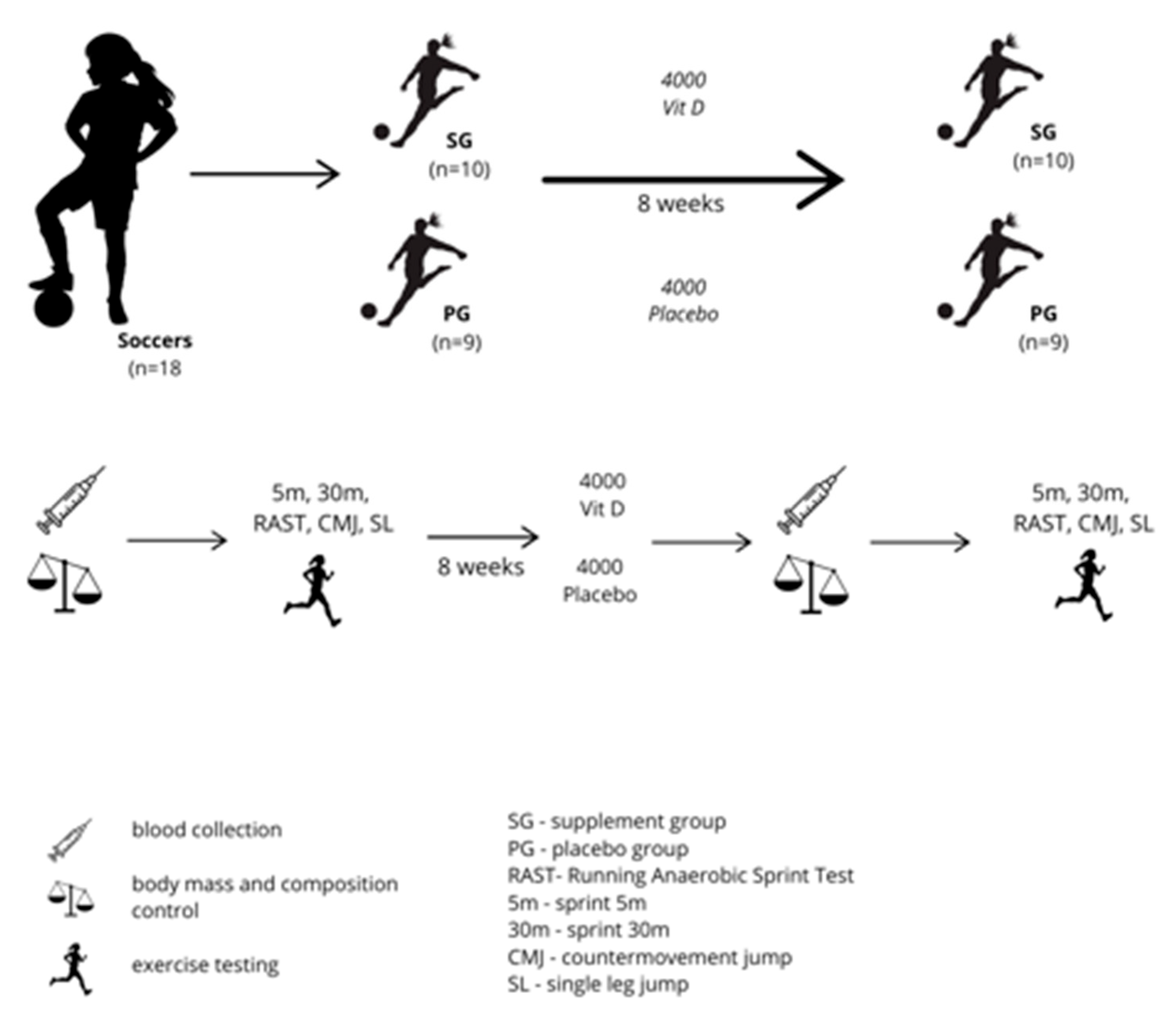Preprints 211513 g001 Preprints 211513 g001