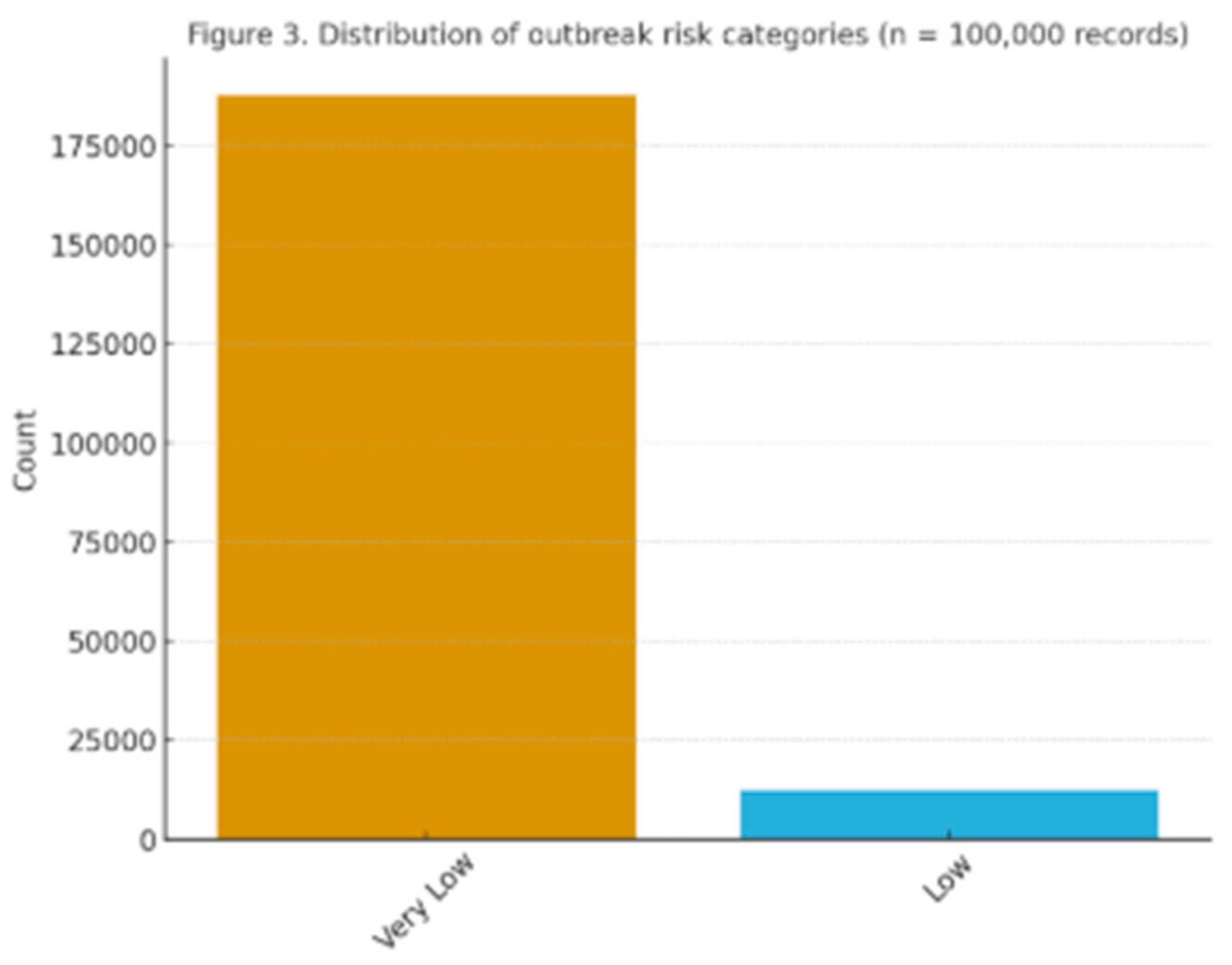Preprints 175605 g003