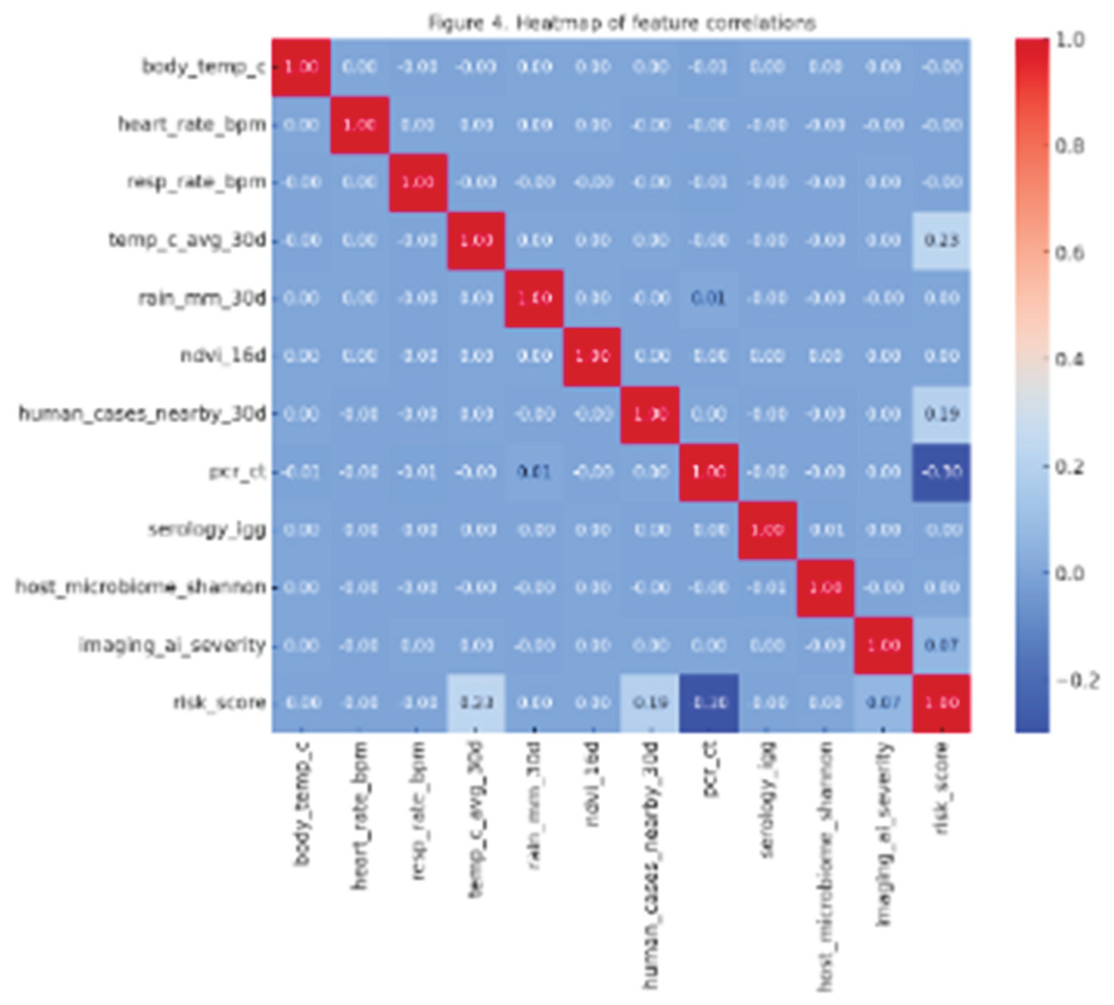 Preprints 175605 g004