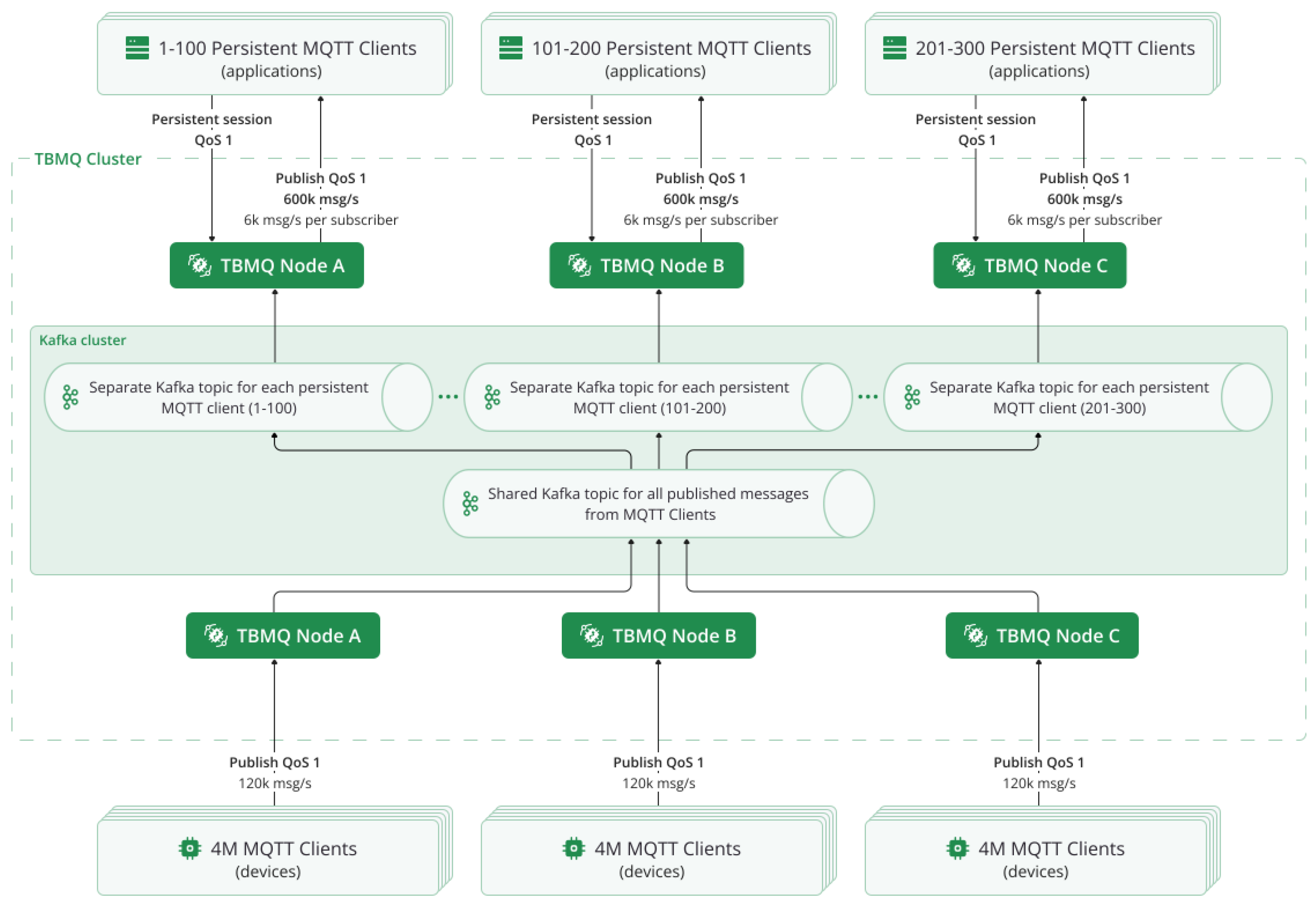 Preprints 158502 g001