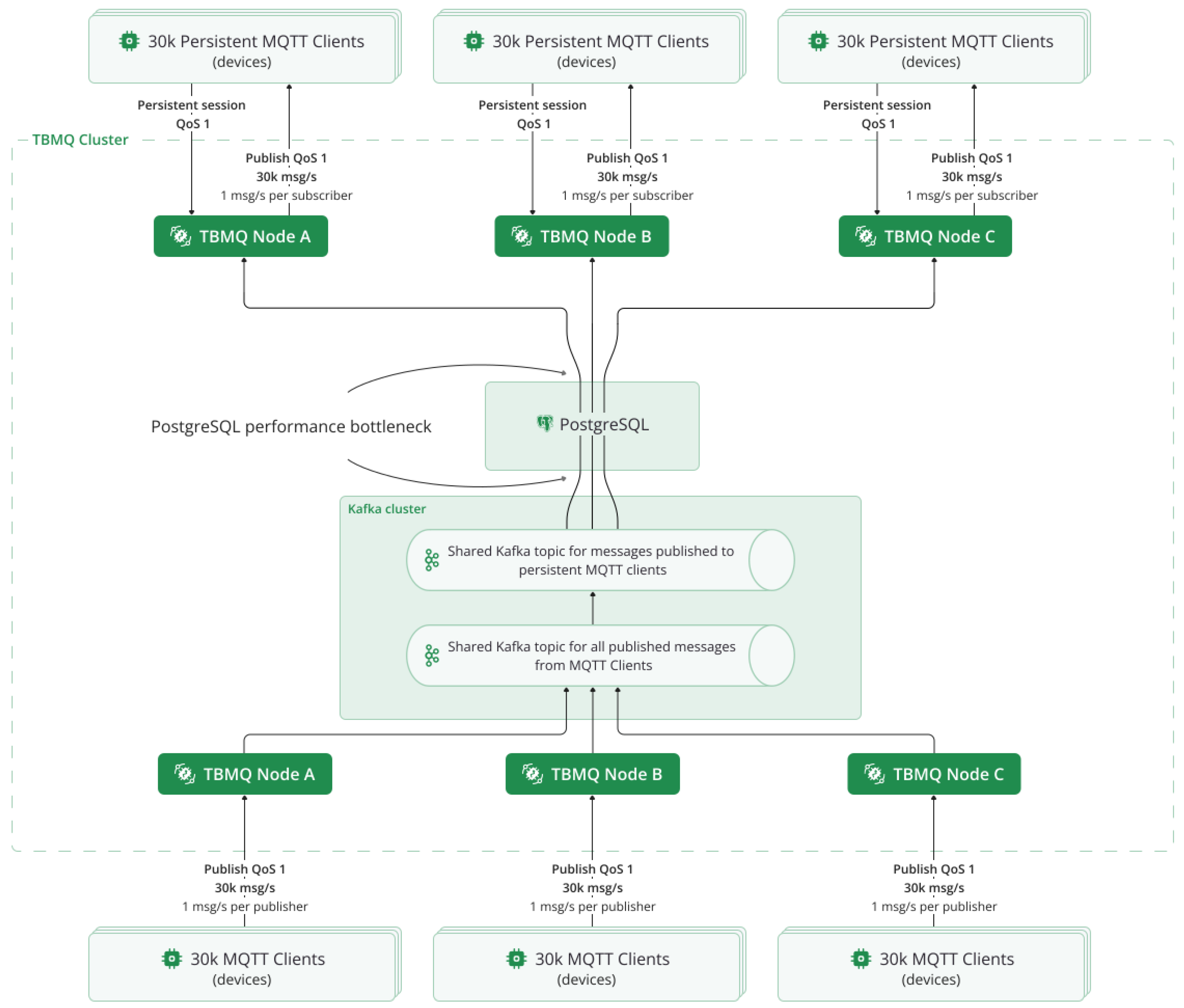 Preprints 158502 g002