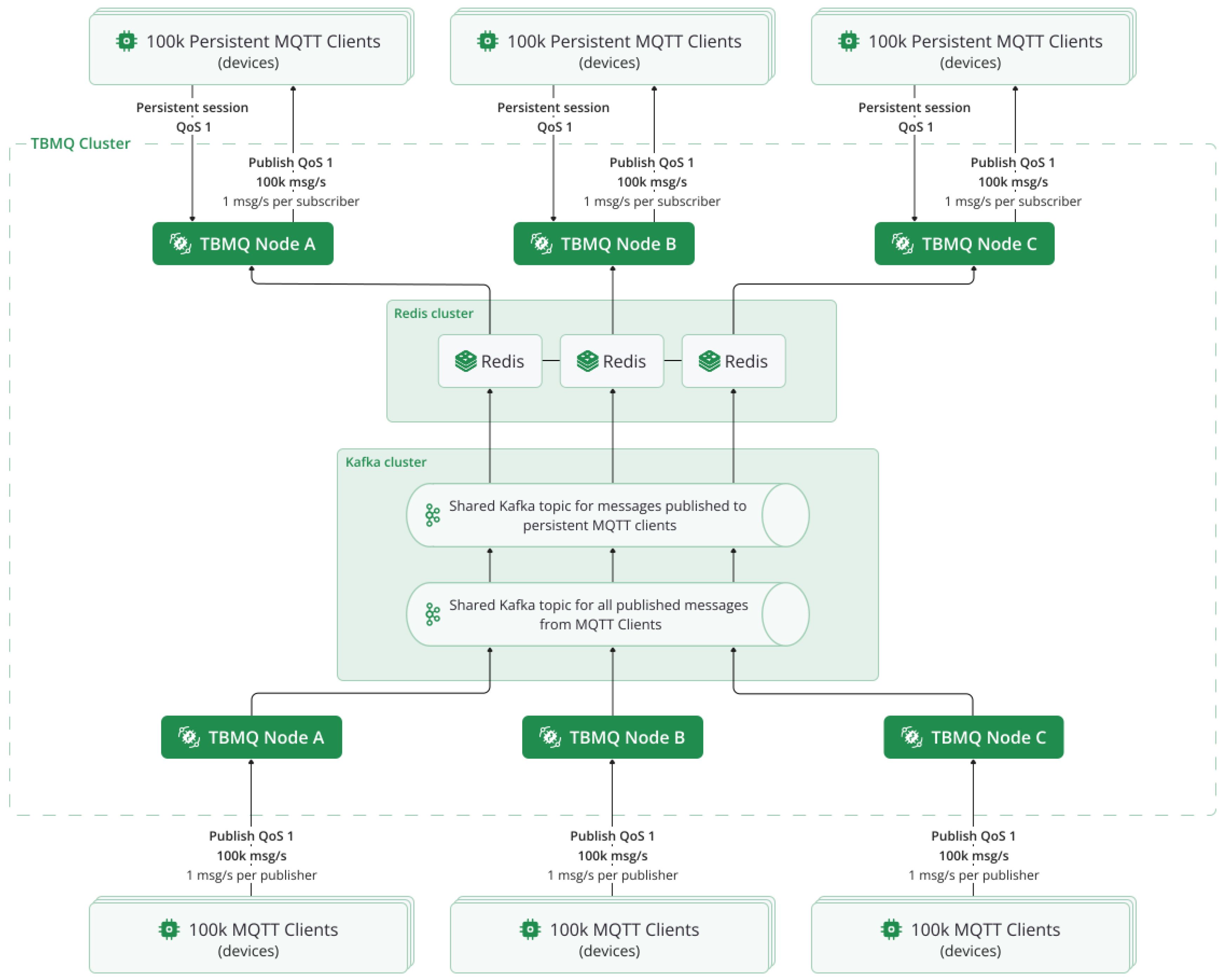 Preprints 158502 g004