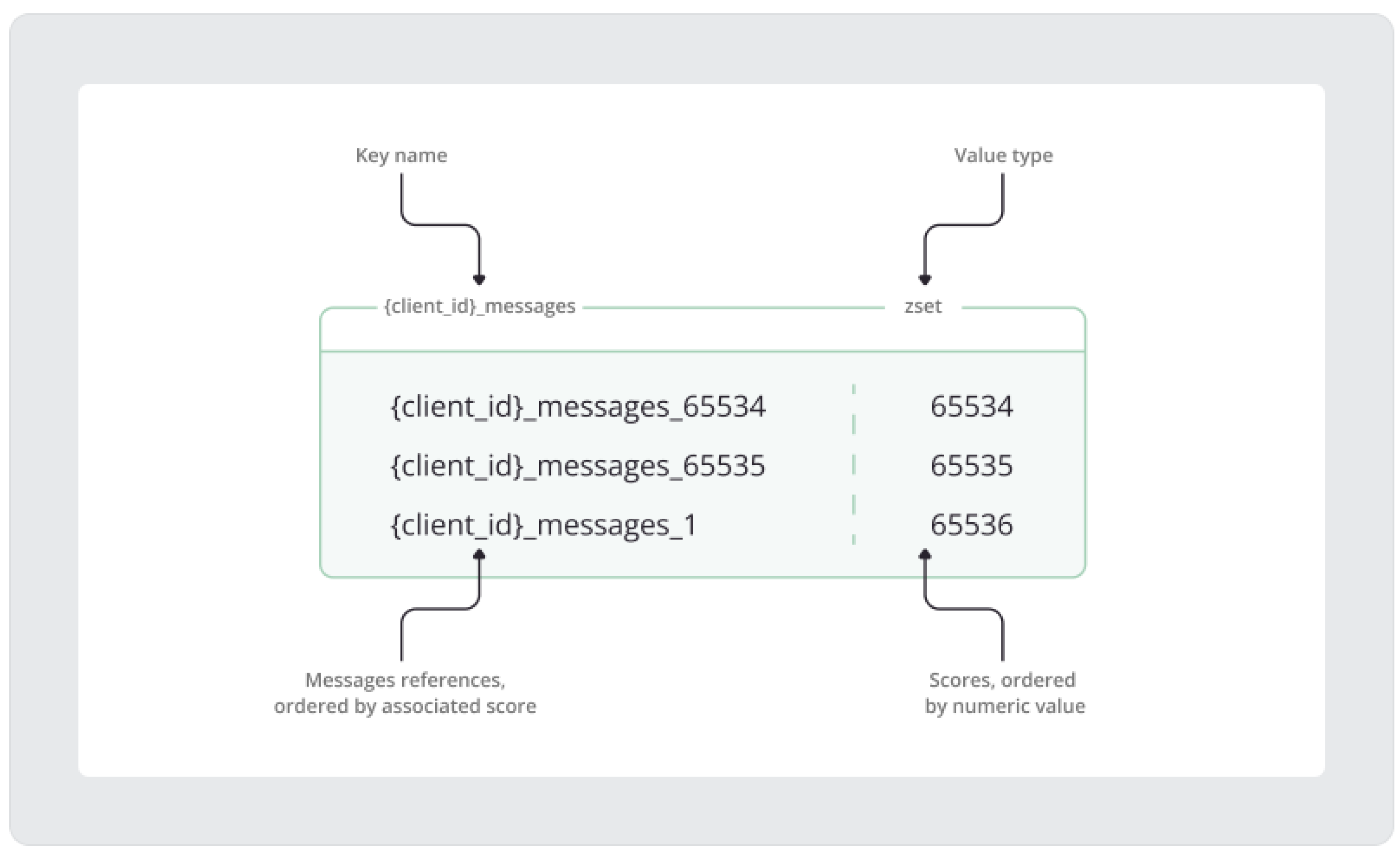 Preprints 158502 g006