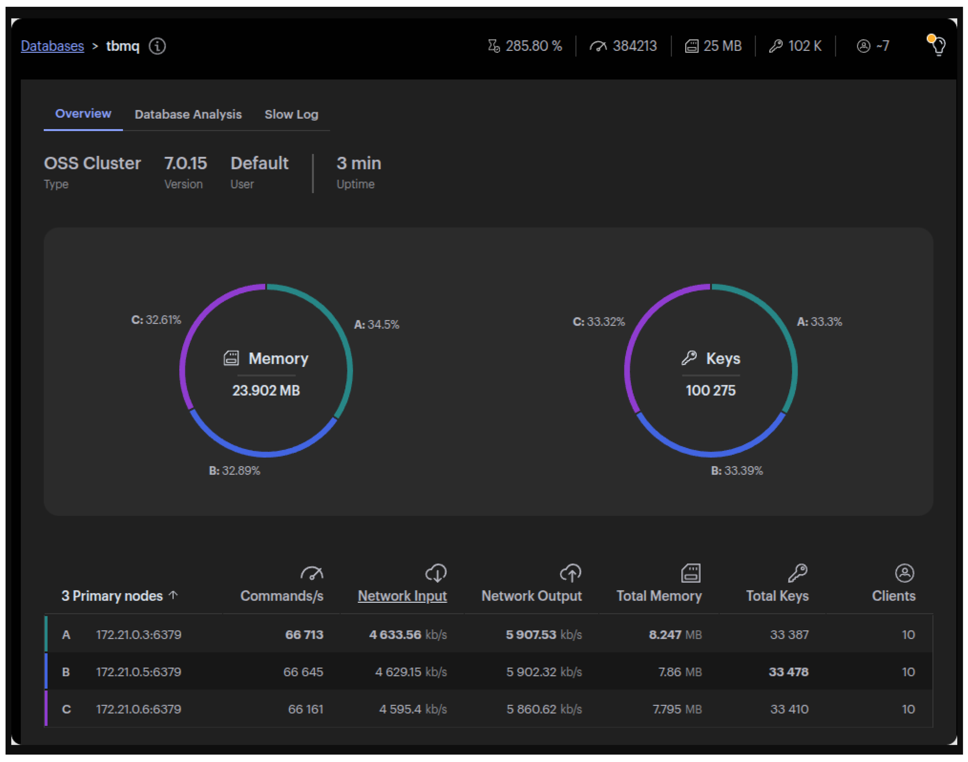 Preprints 158502 g007