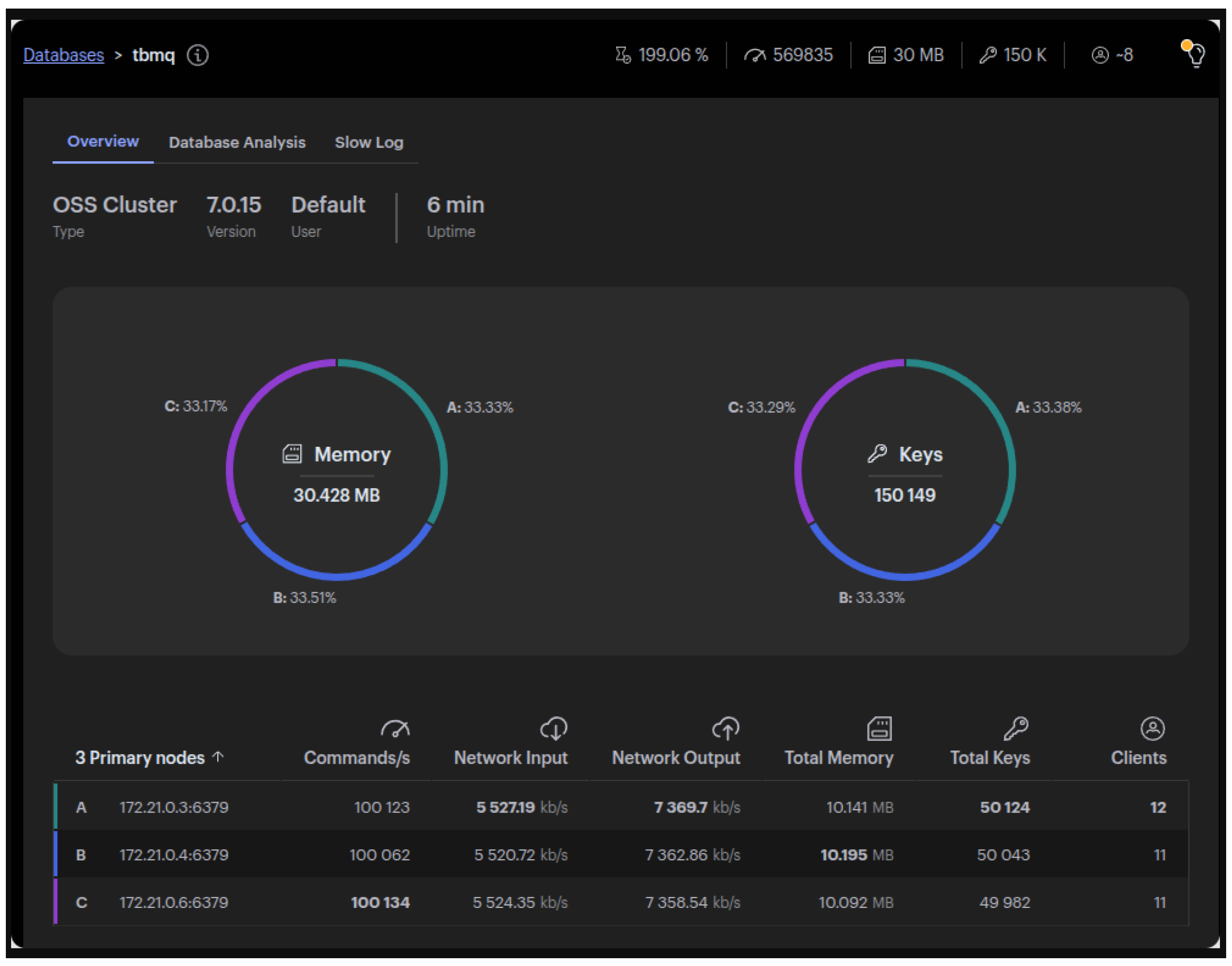 Preprints 158502 g008