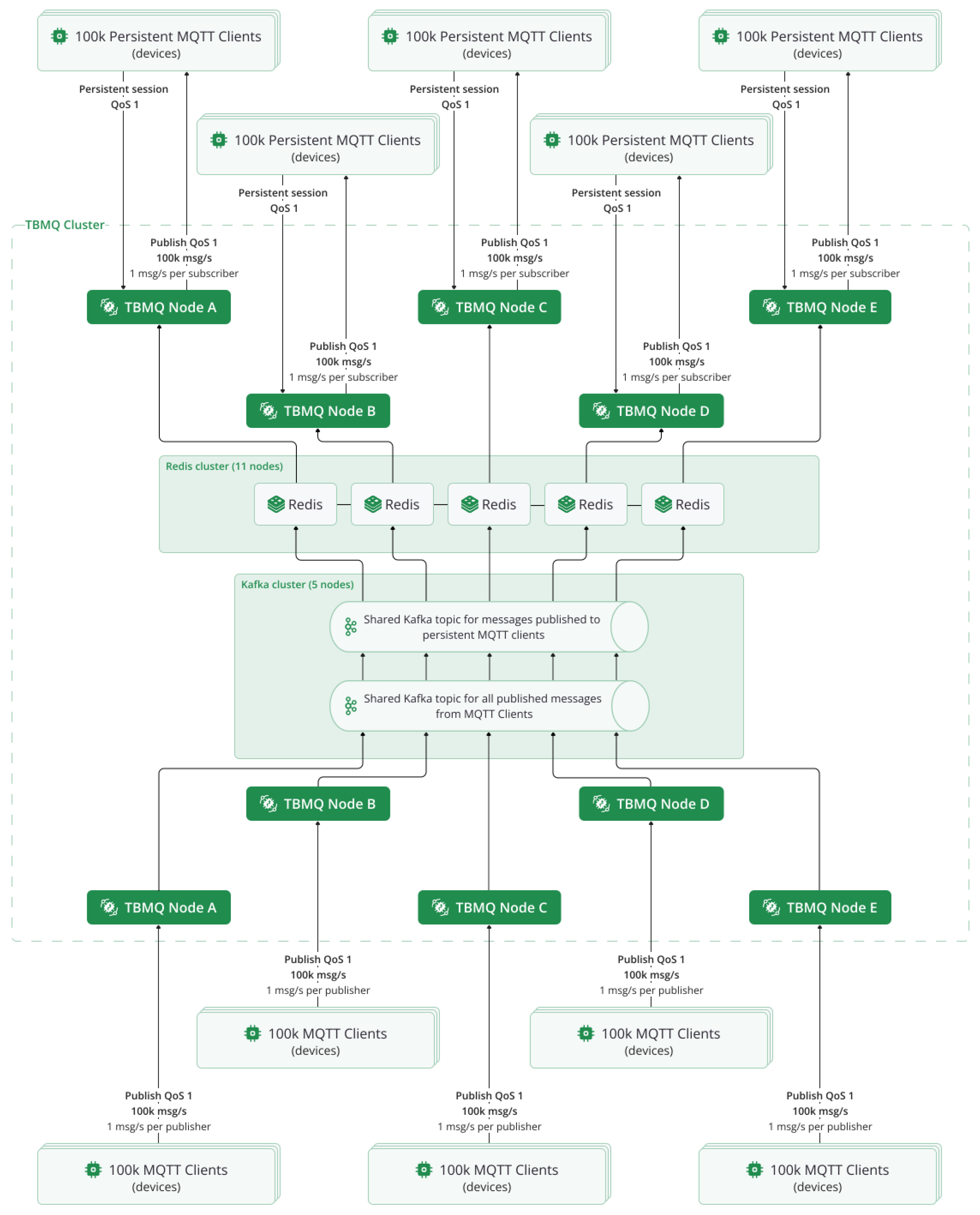Preprints 158502 g009