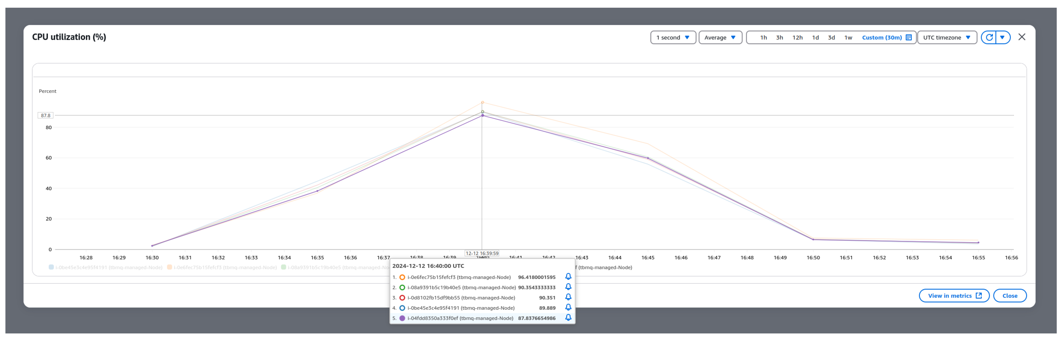 Preprints 158502 g010