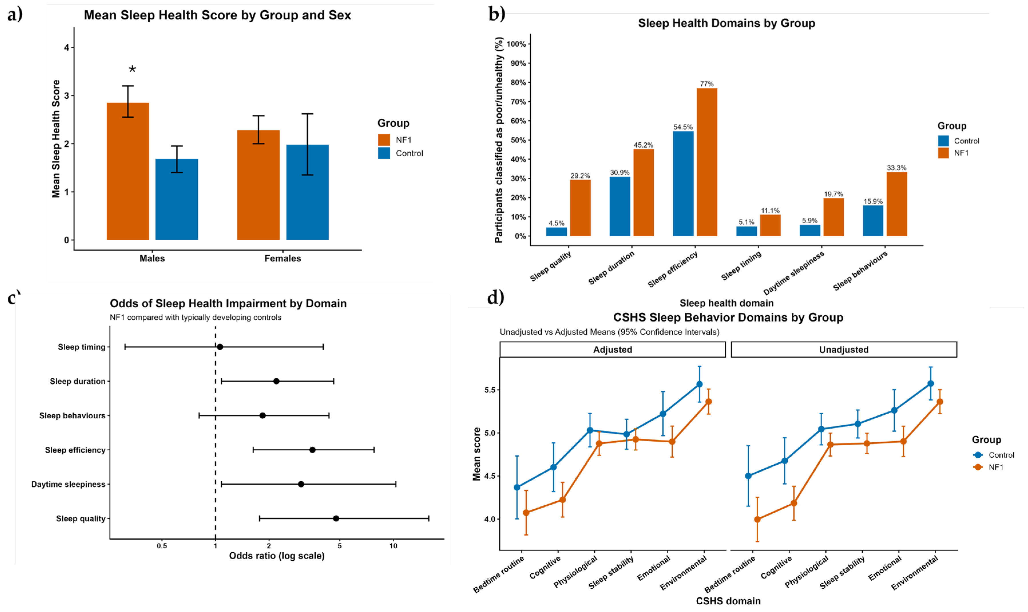 Preprints 218220 g003
