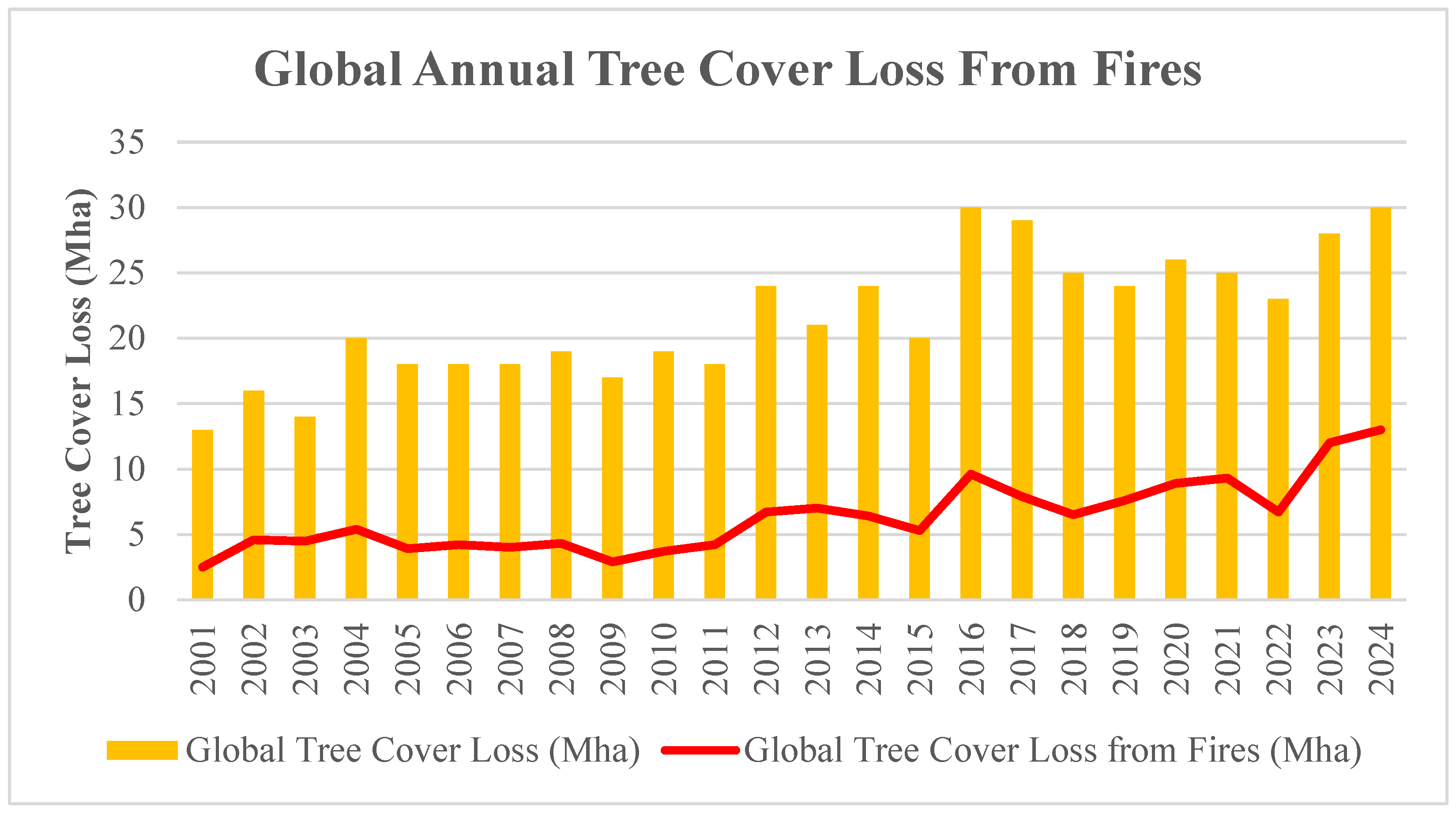 Preprints 192024 g002