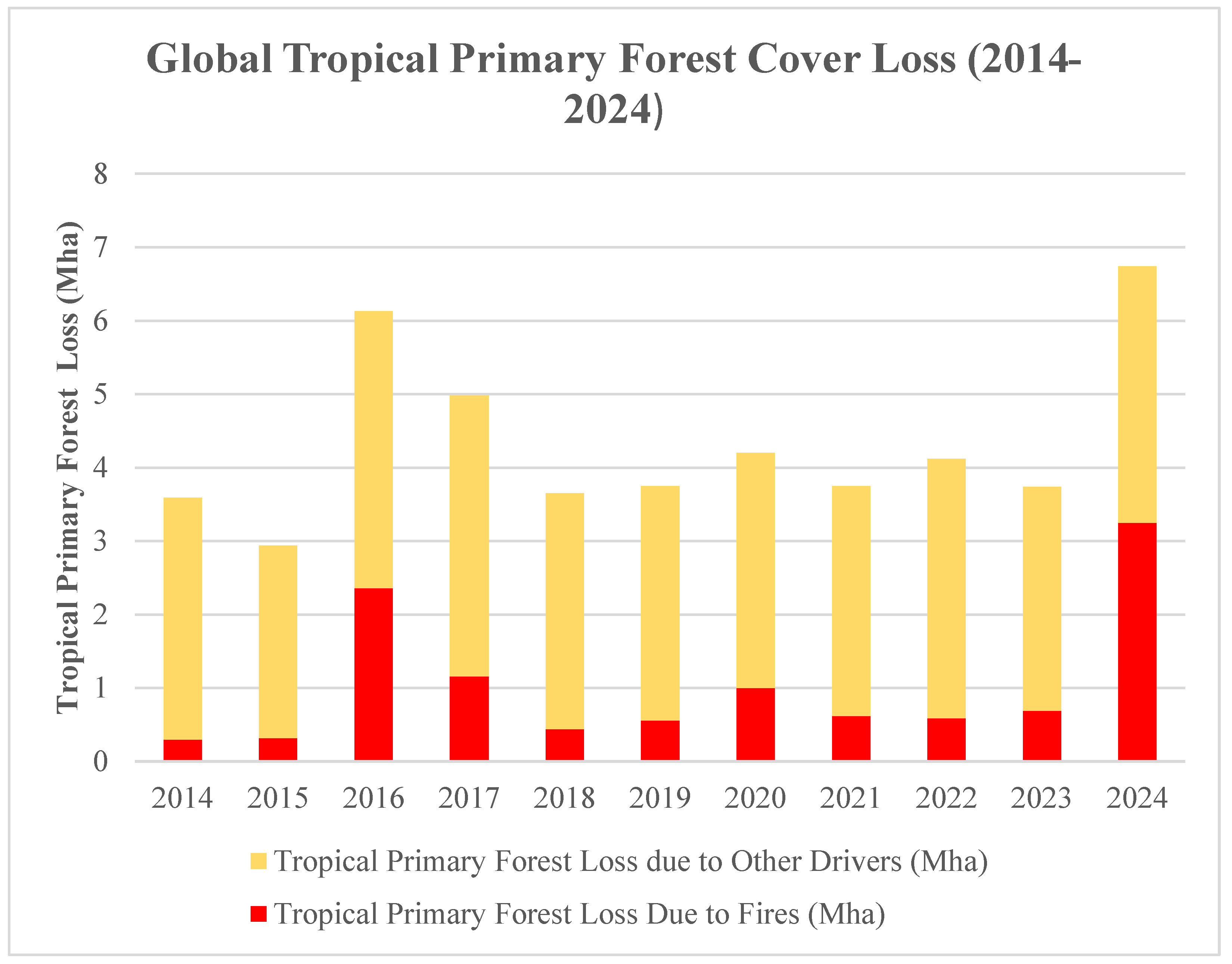 Preprints 192024 g003