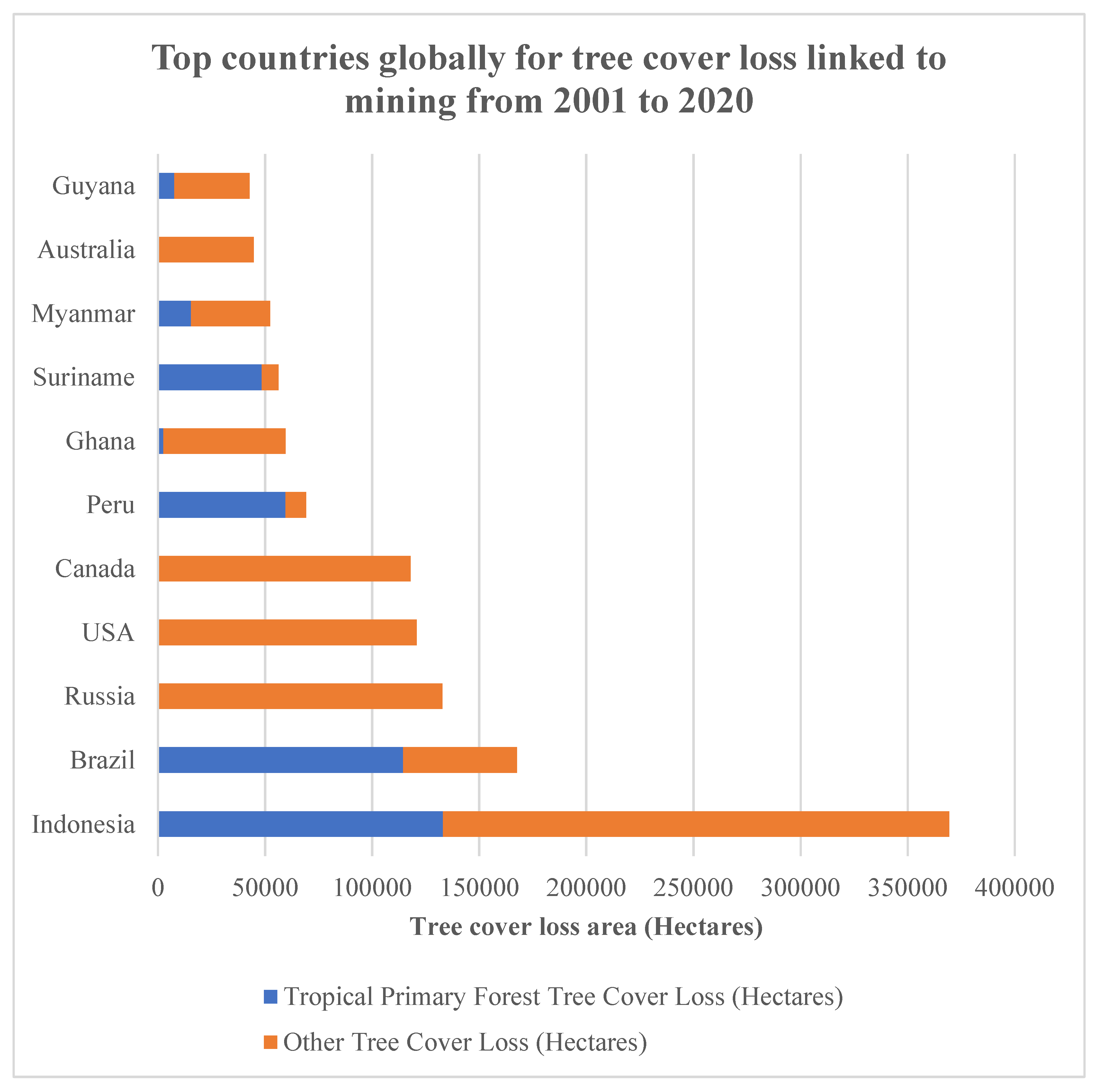 Preprints 192024 g004