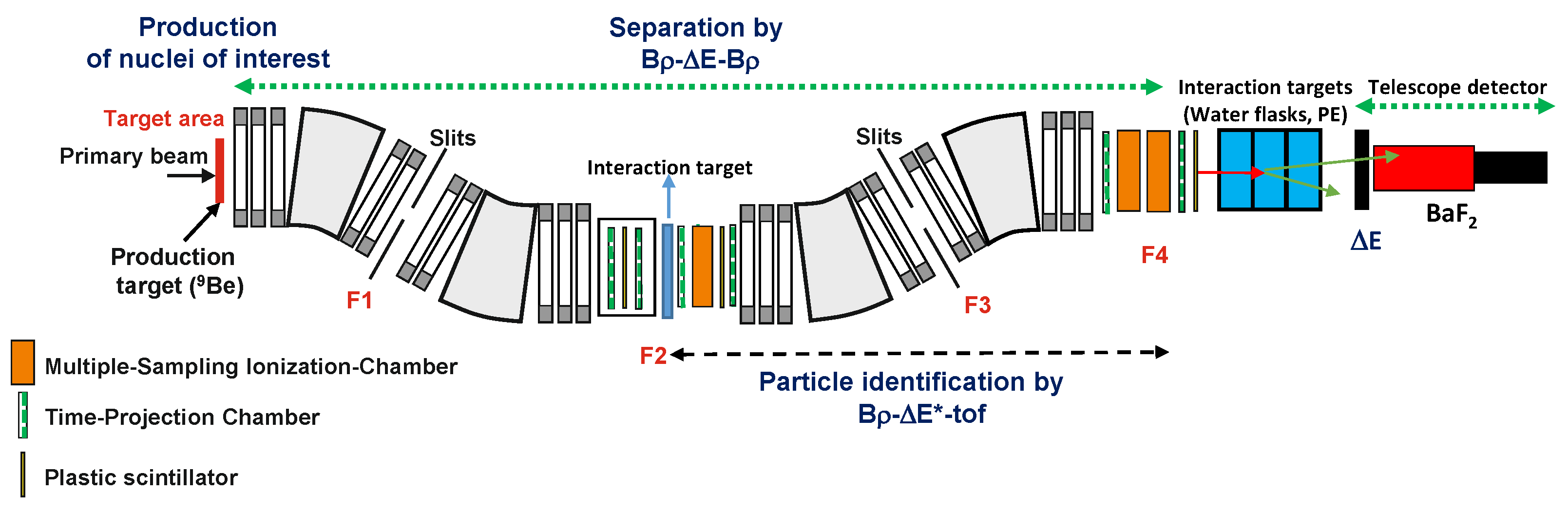 Preprints 206758 g001