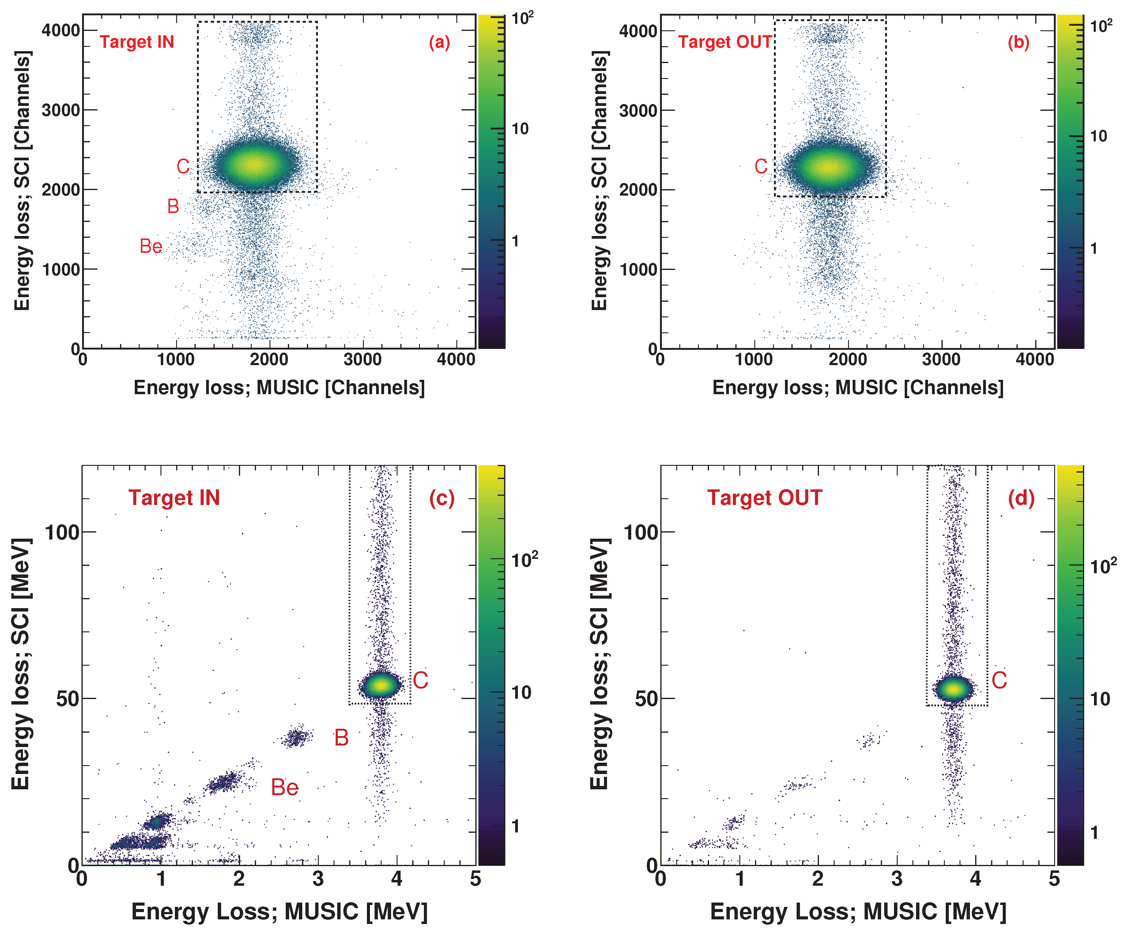 Preprints 206758 g005