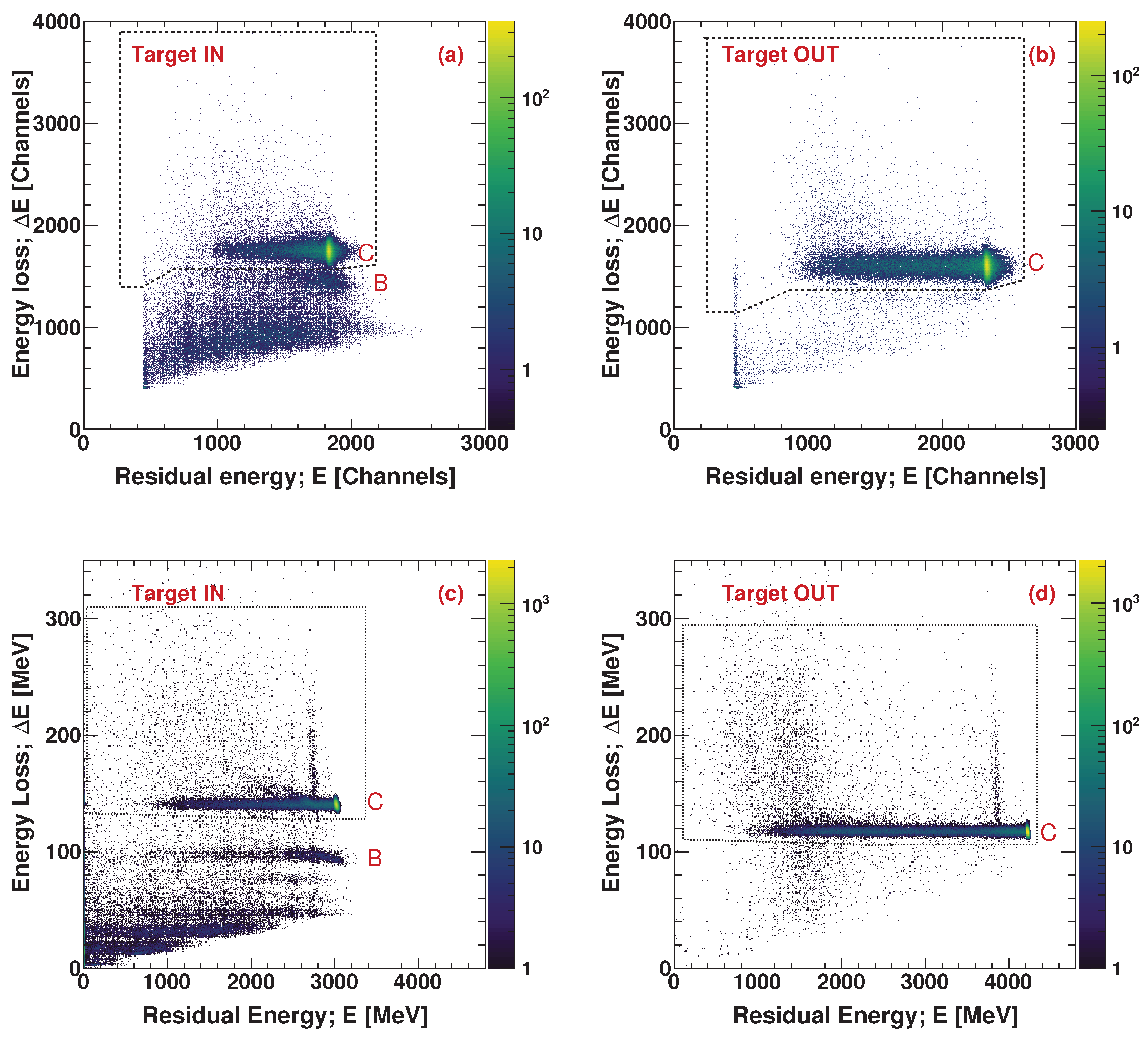 Preprints 206758 g006